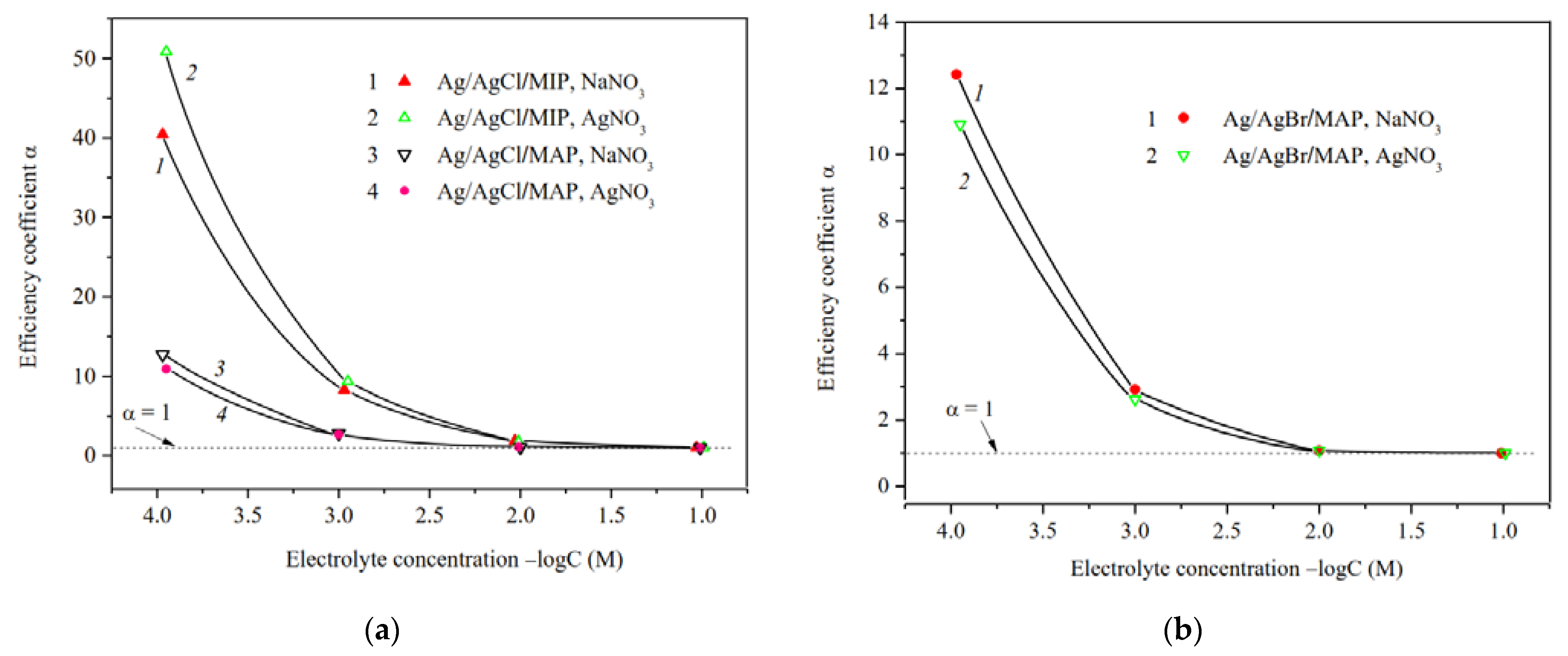 Membranes 13 00126 g009 Membranes 13 00126 g009