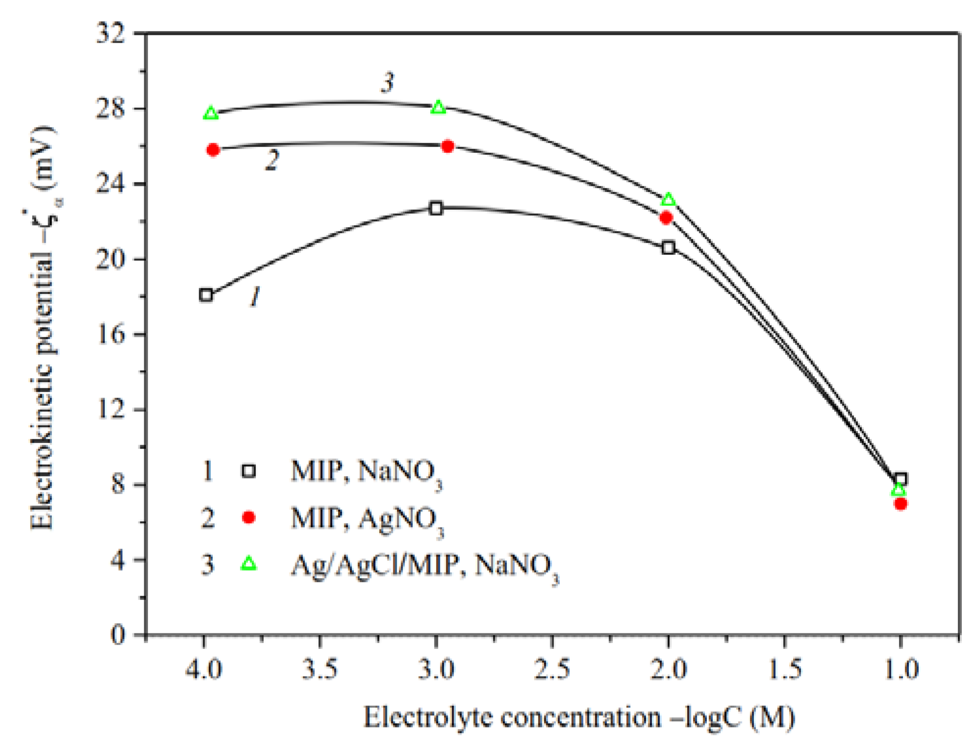 Membranes 13 00126 g010 Membranes 13 00126 g010