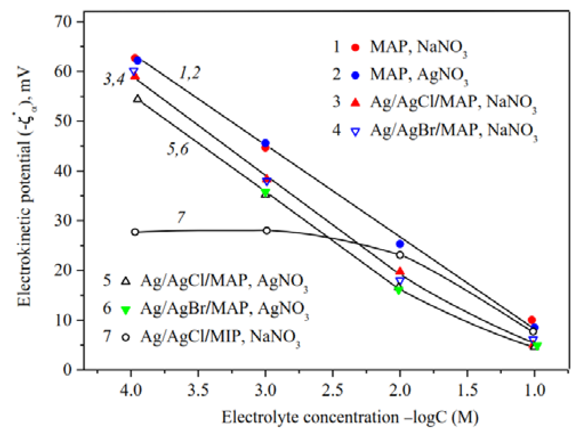 Membranes 13 00126 g011 Membranes 13 00126 g011