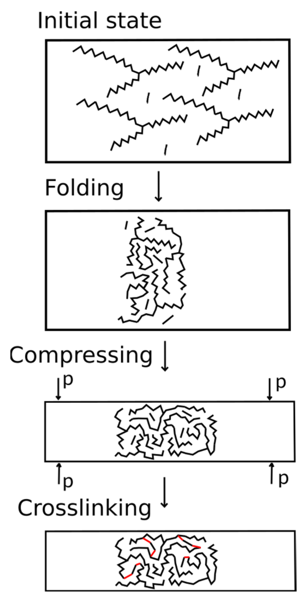 Membranes 13 00128 g003 Membranes 13 00128 g003
