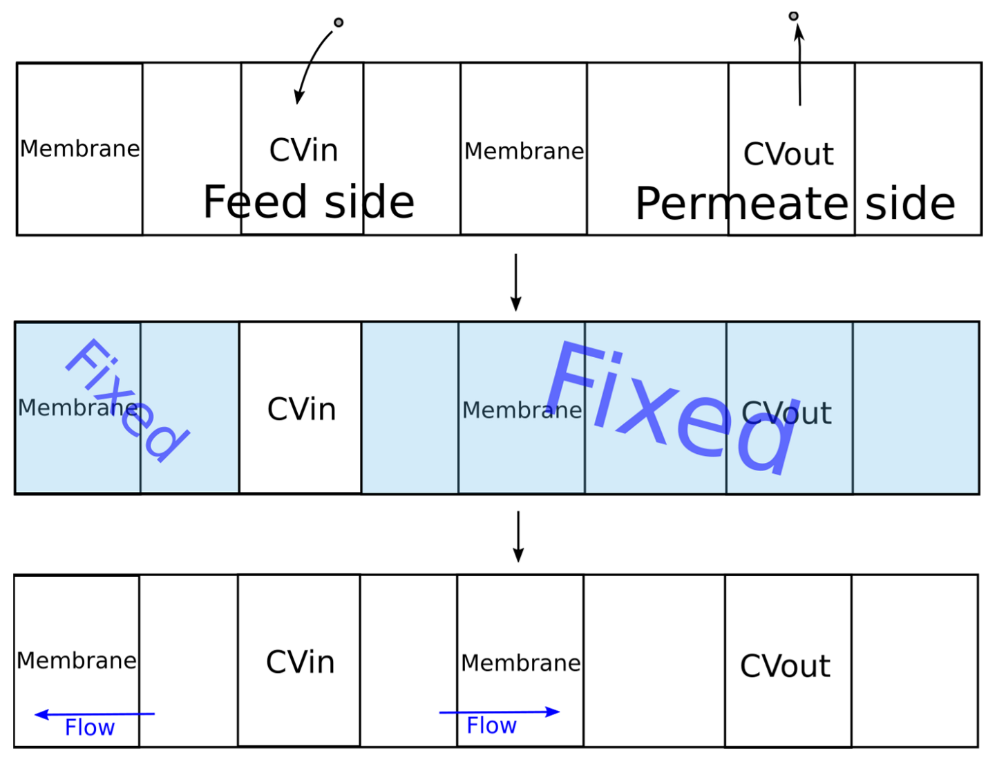 Membranes 13 00128 g005 Membranes 13 00128 g005