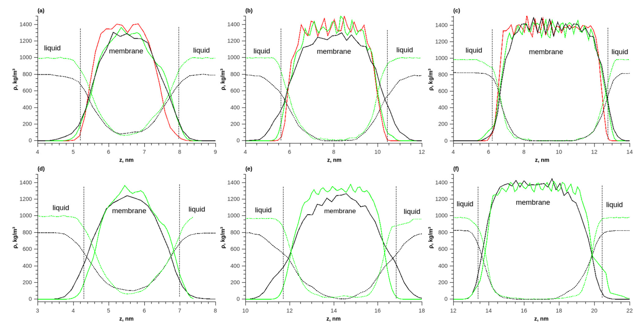 Membranes 13 00128 g006 Membranes 13 00128 g006