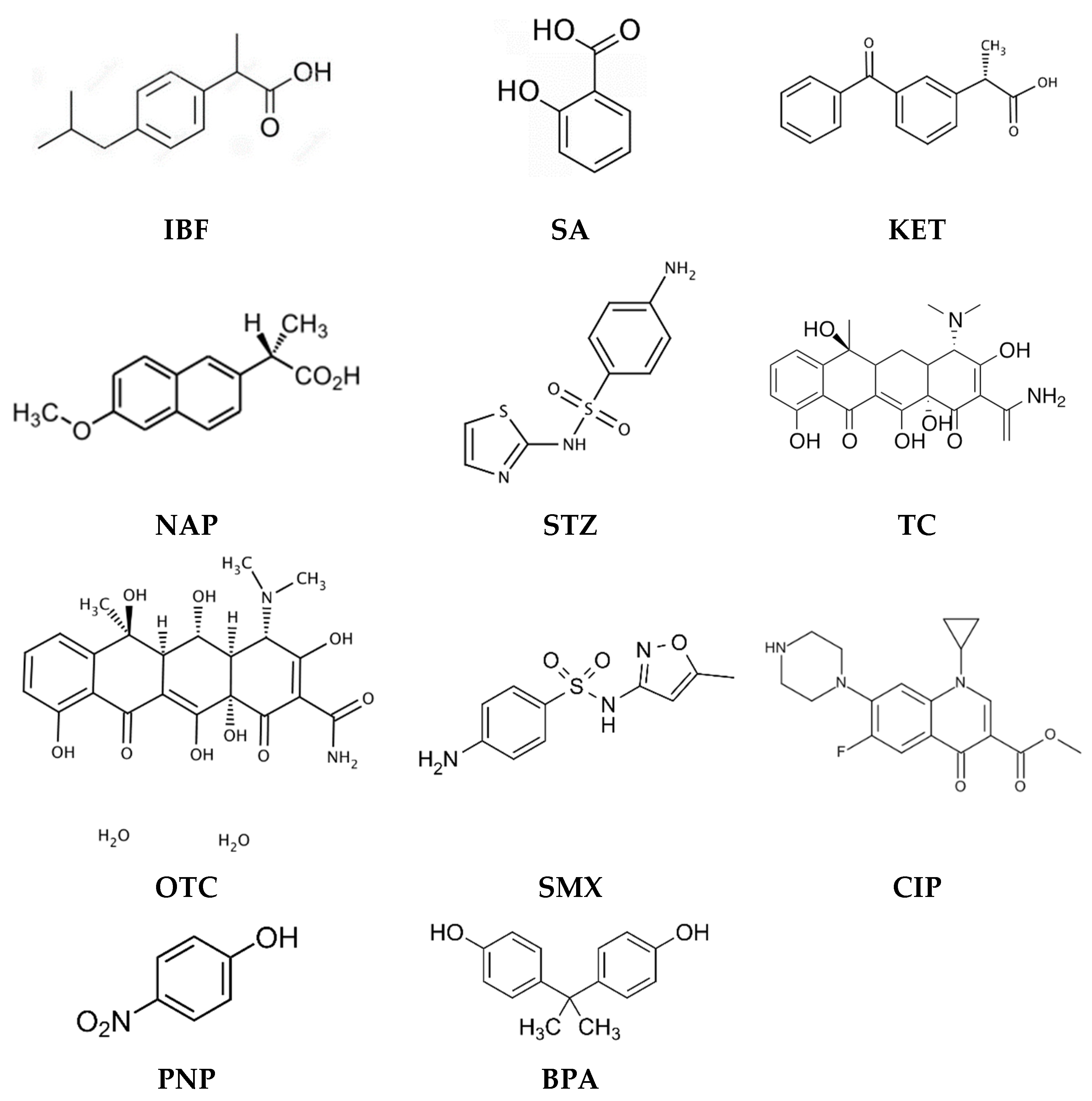 Membranes 13 00132 g001 Membranes 13 00132 g001