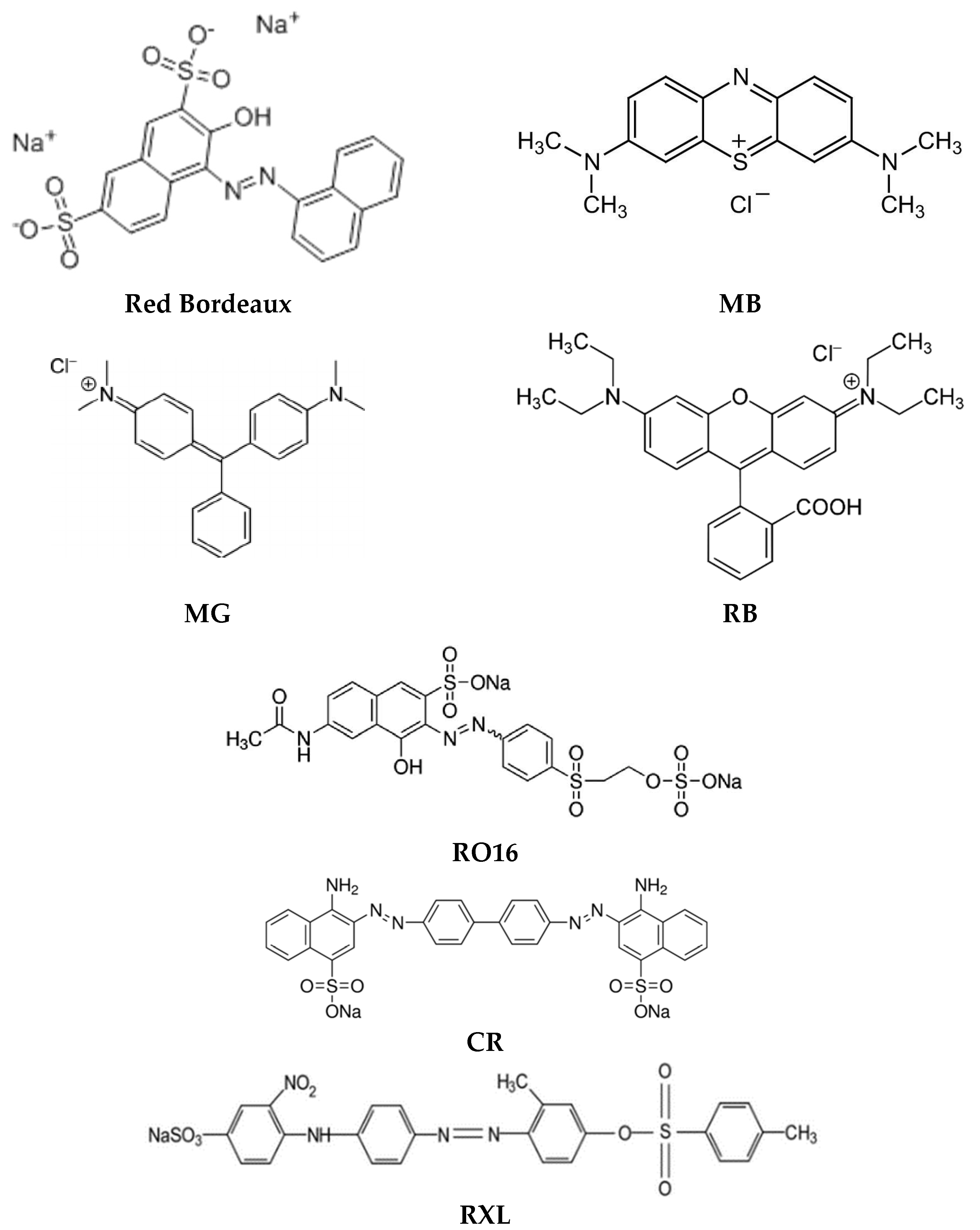 Membranes 13 00132 g003 Membranes 13 00132 g003