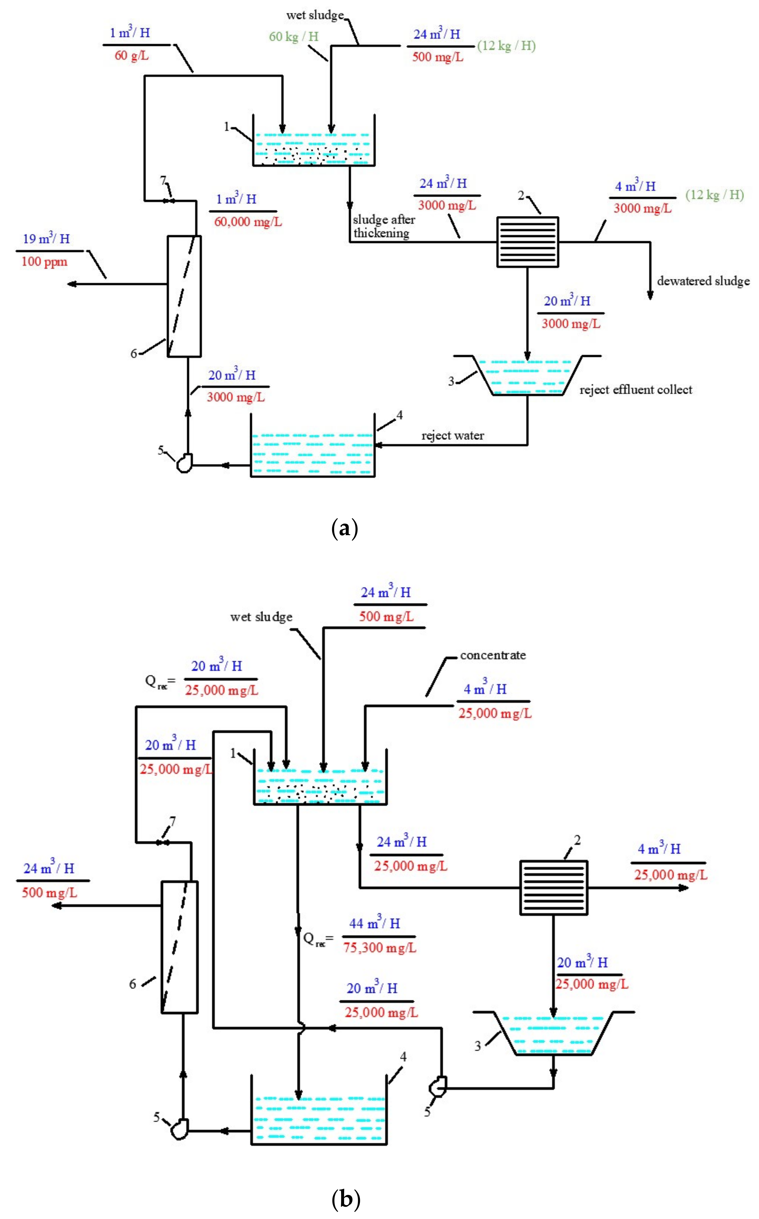 Membranes 13 00133 g002 550