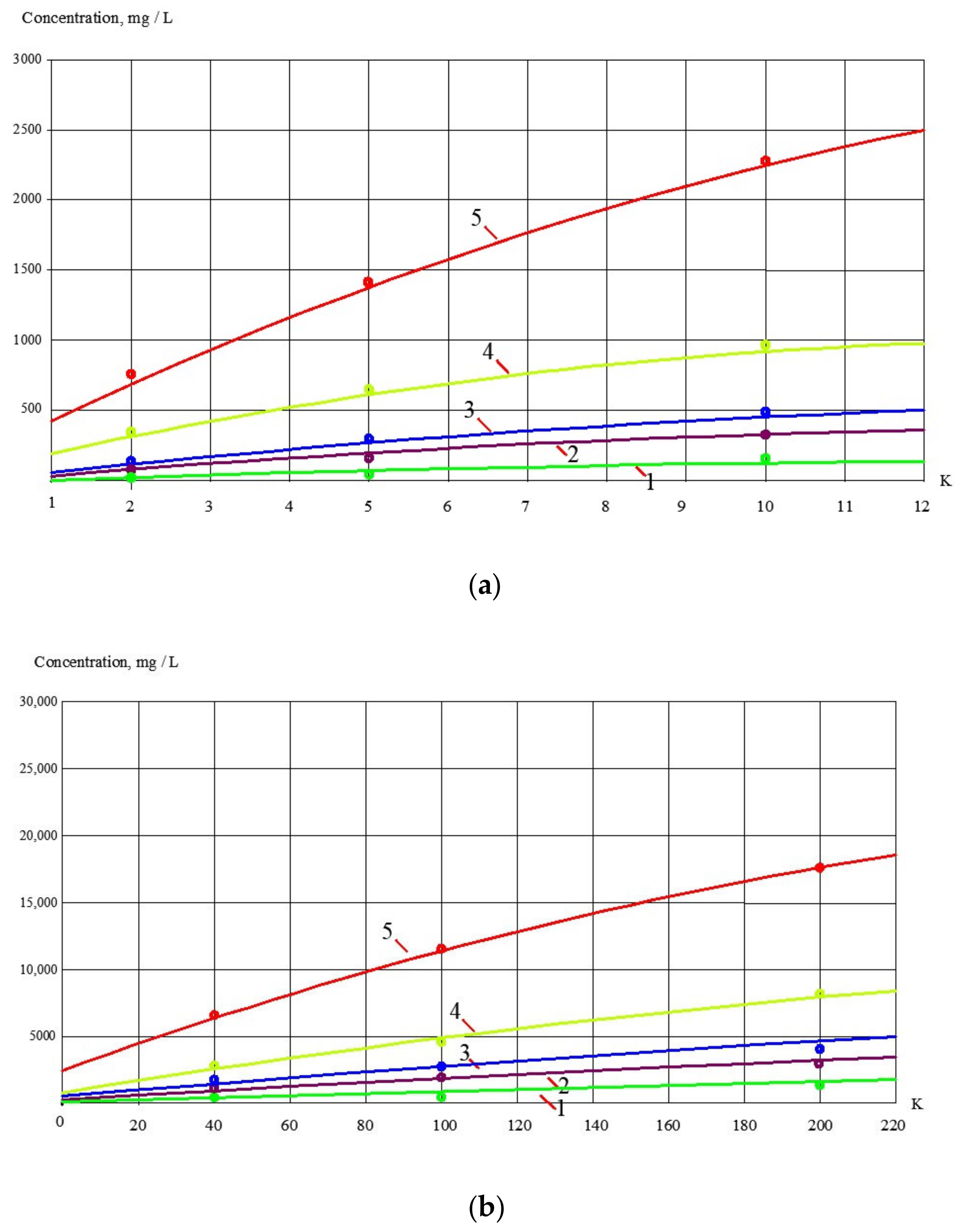 Membranes 13 00133 g006 550