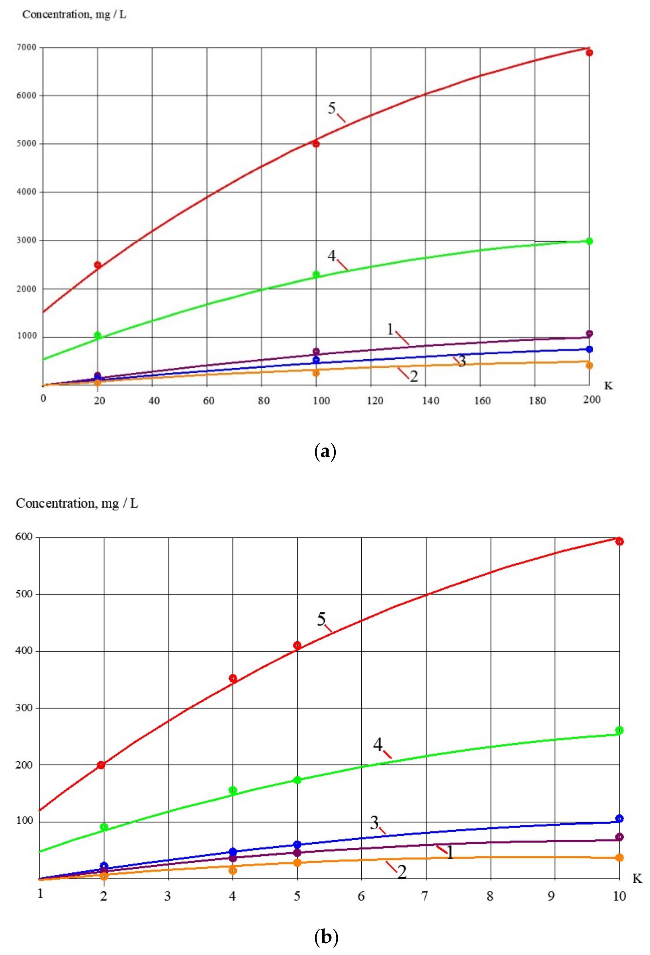 Membranes 13 00133 g007 550