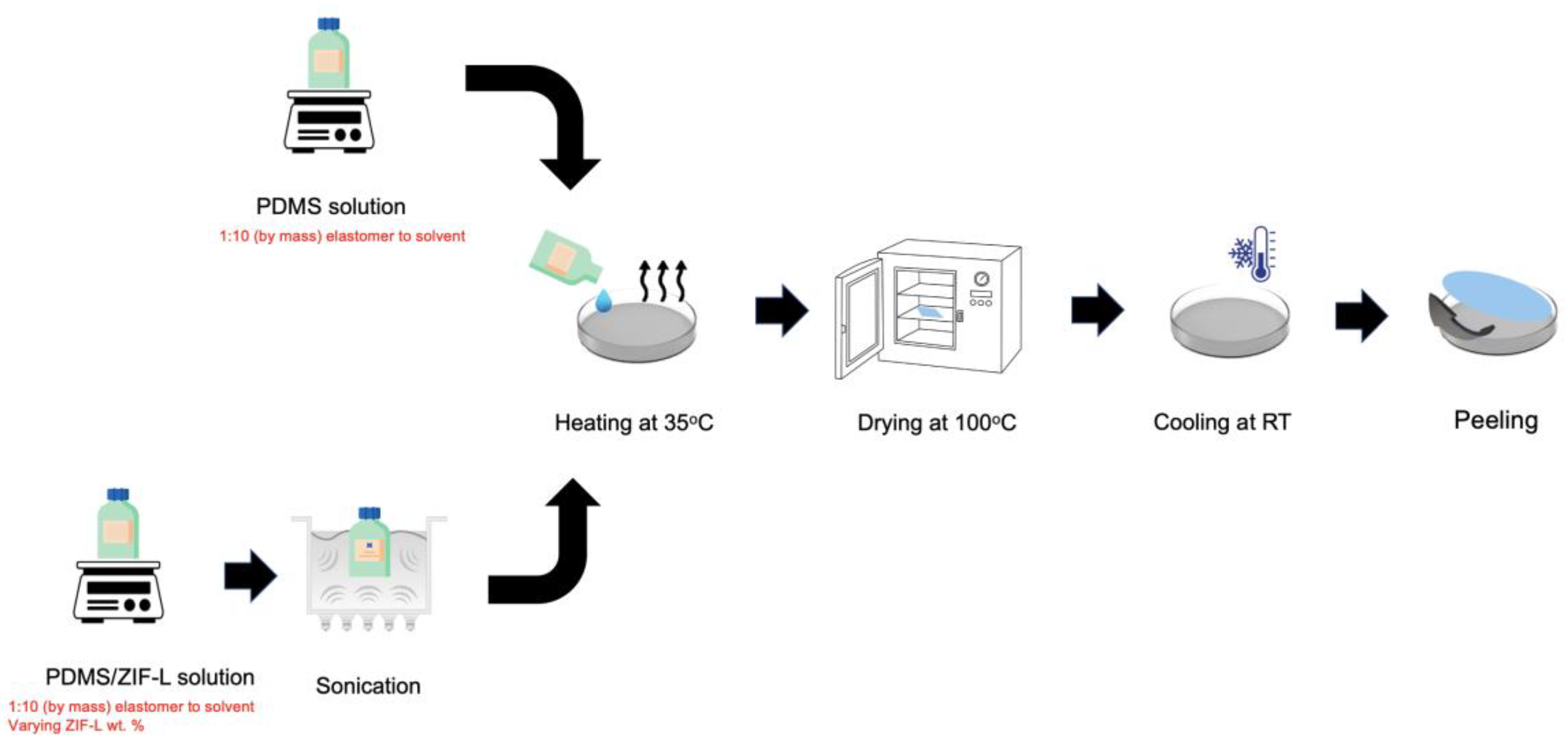 Membranes 13 00134 g002 Membranes 13 00134 g002