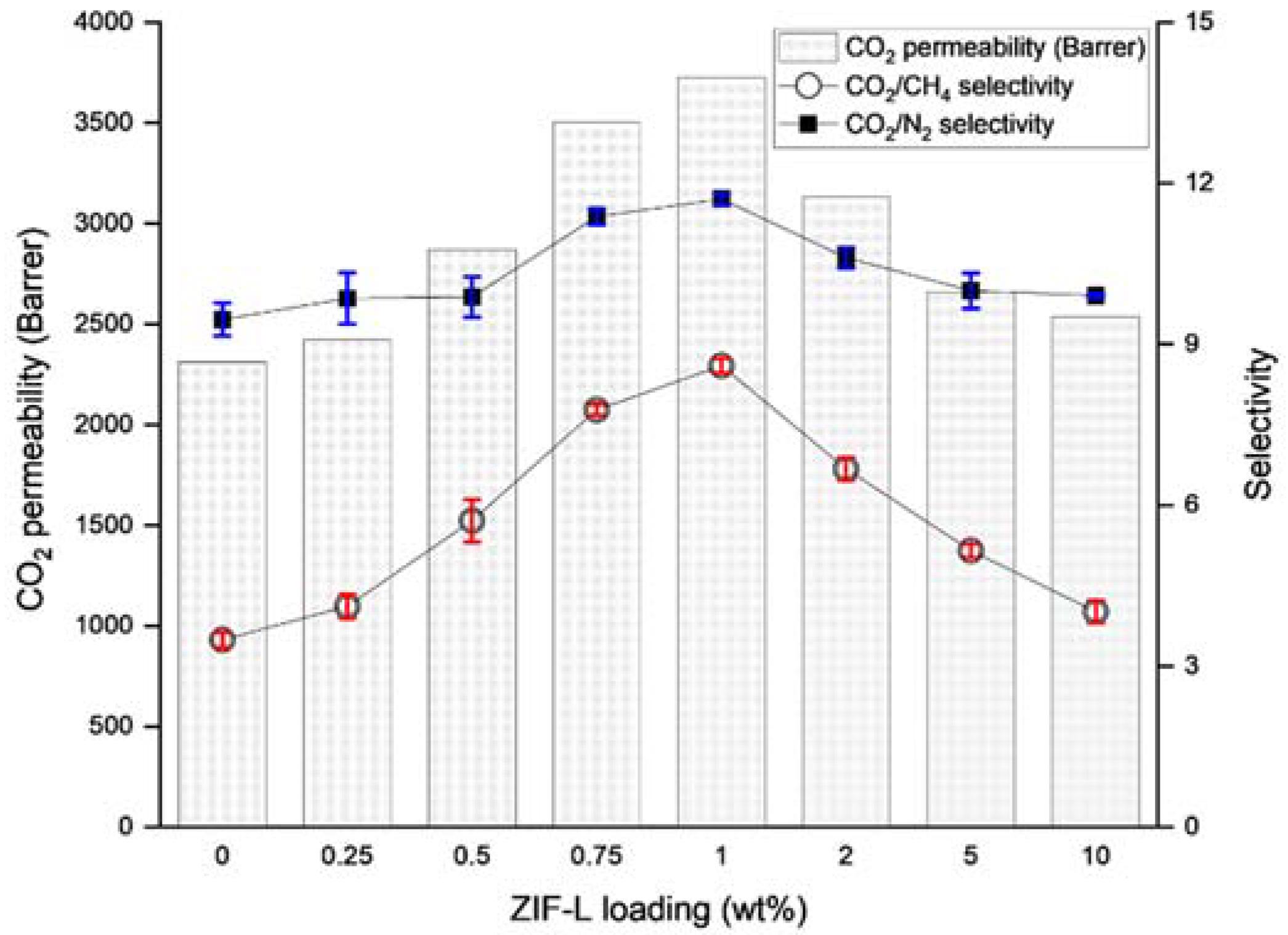 Membranes 13 00134 g003 Membranes 13 00134 g003