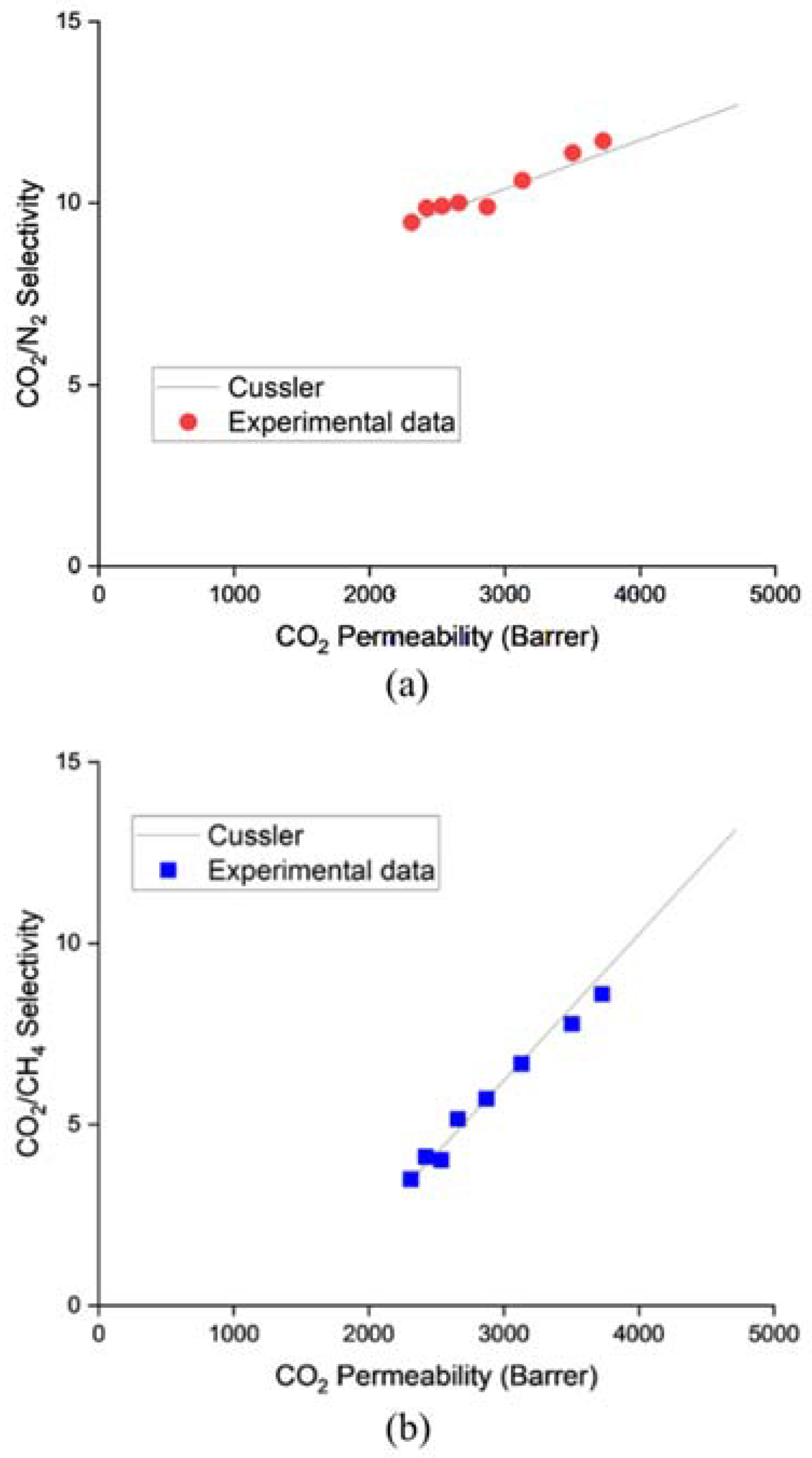 Membranes 13 00134 g005 Membranes 13 00134 g005