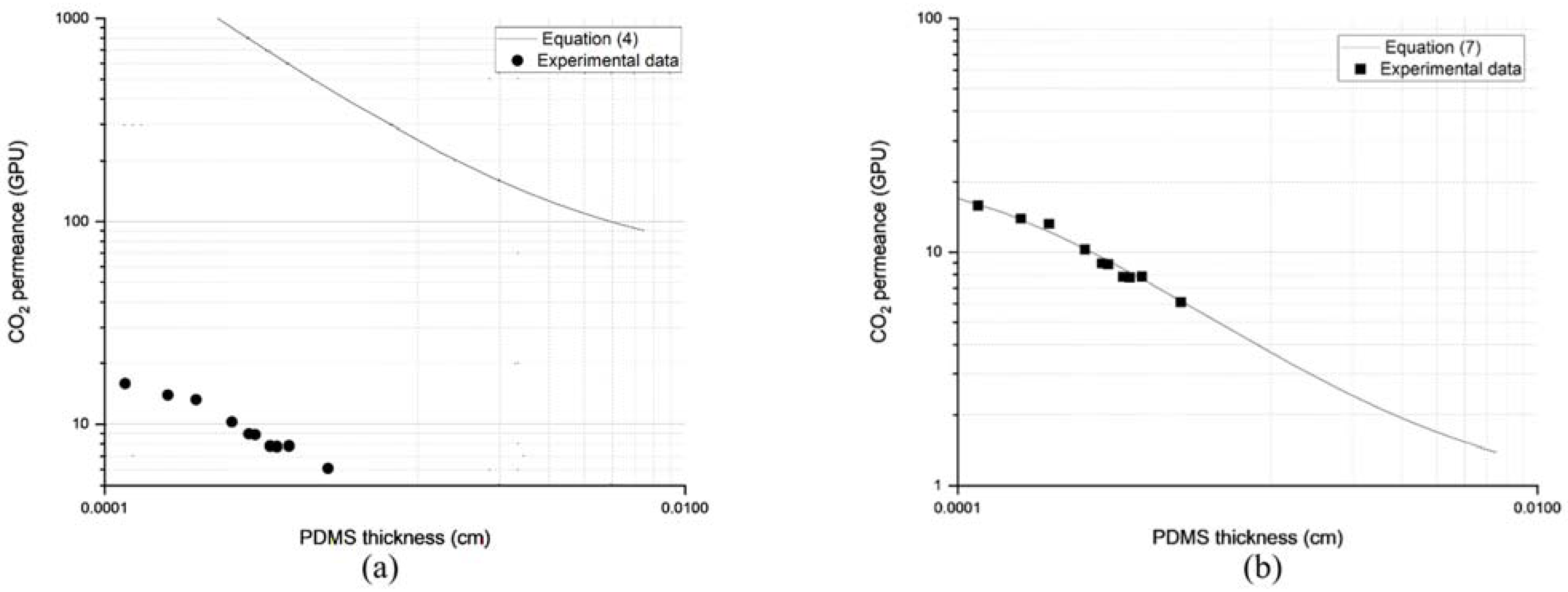 Membranes 13 00134 g008 Membranes 13 00134 g008