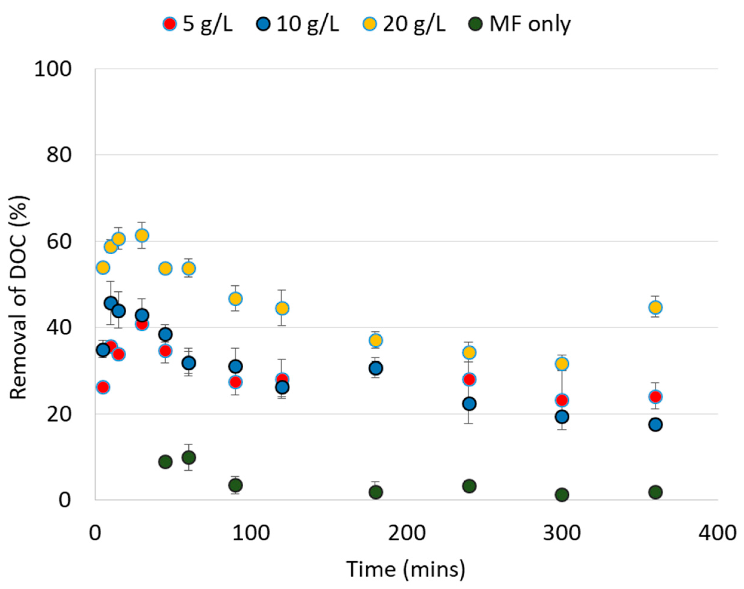 Membranes 13 00136 g002