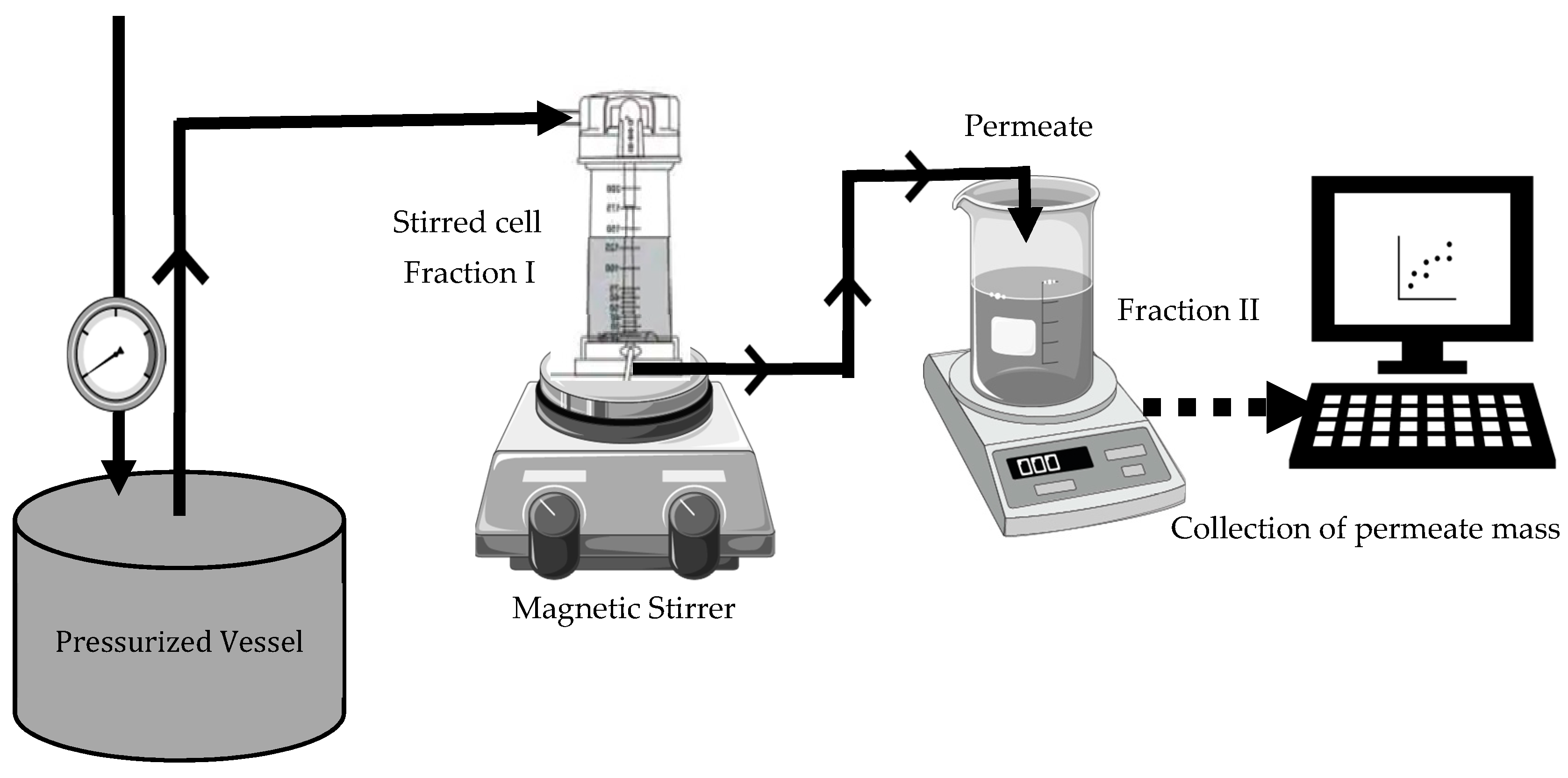 Membranes 13 00137 g001 Membranes 13 00137 g001