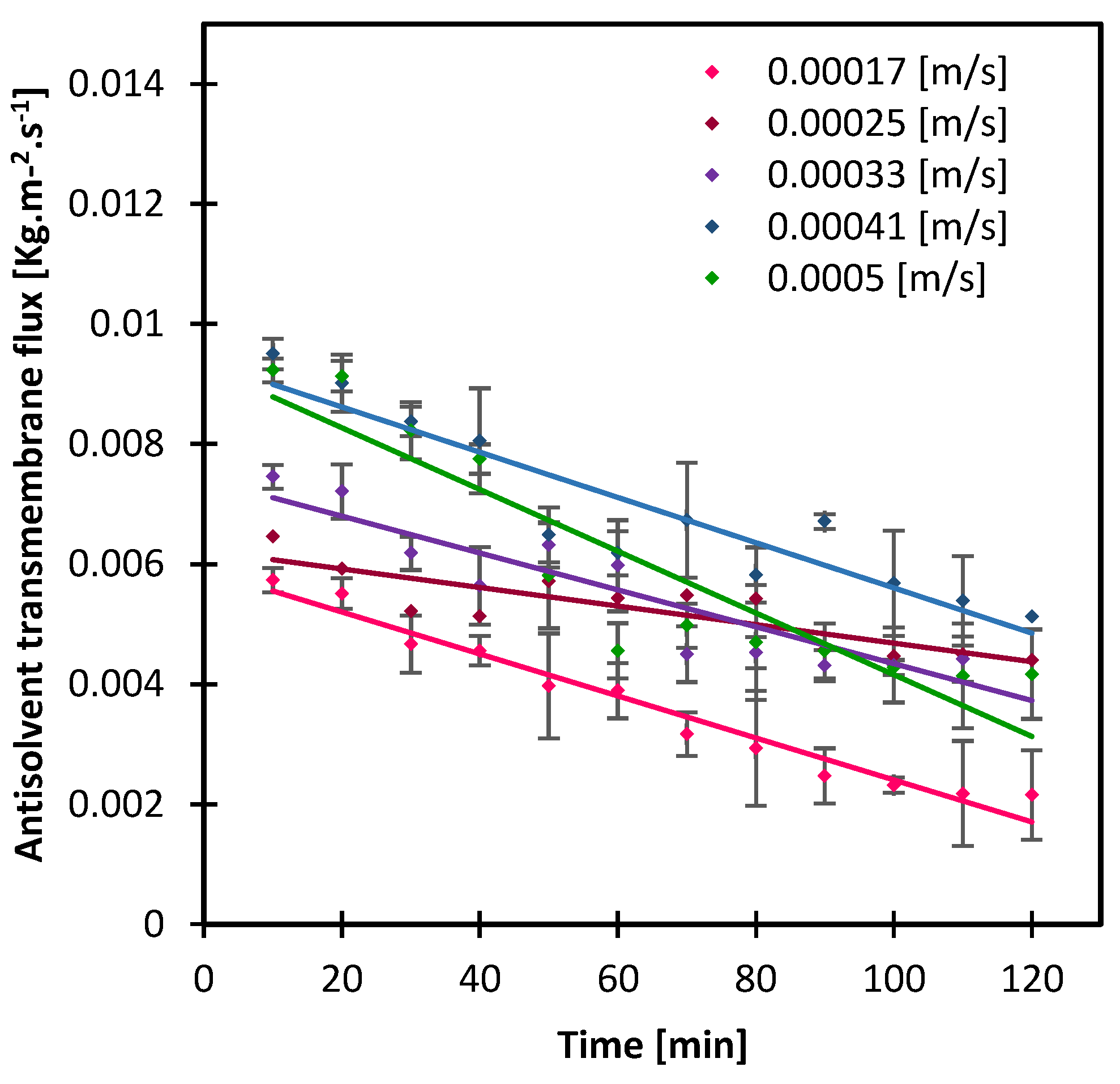 Membranes 13 00140 g002