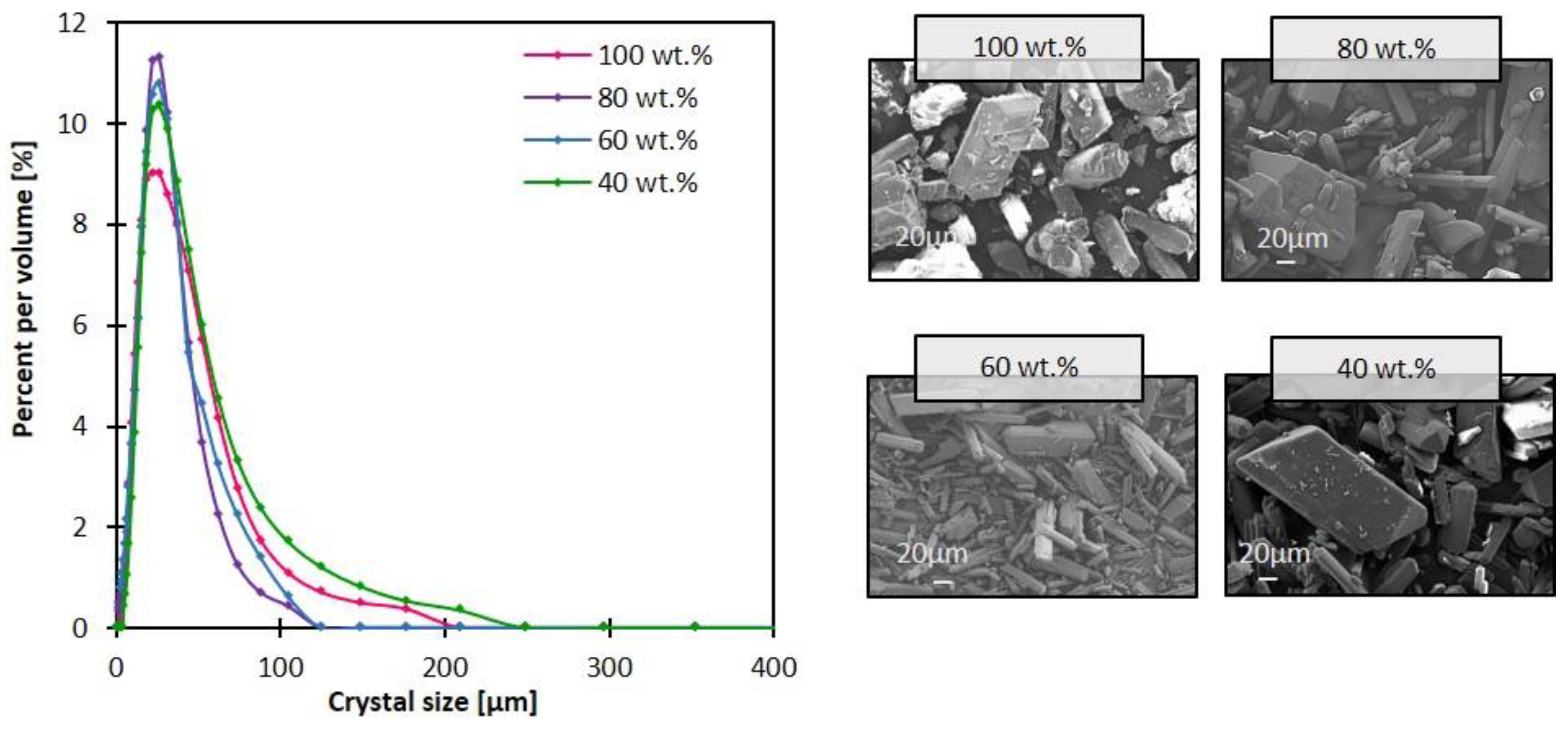 Membranes 13 00140 g006