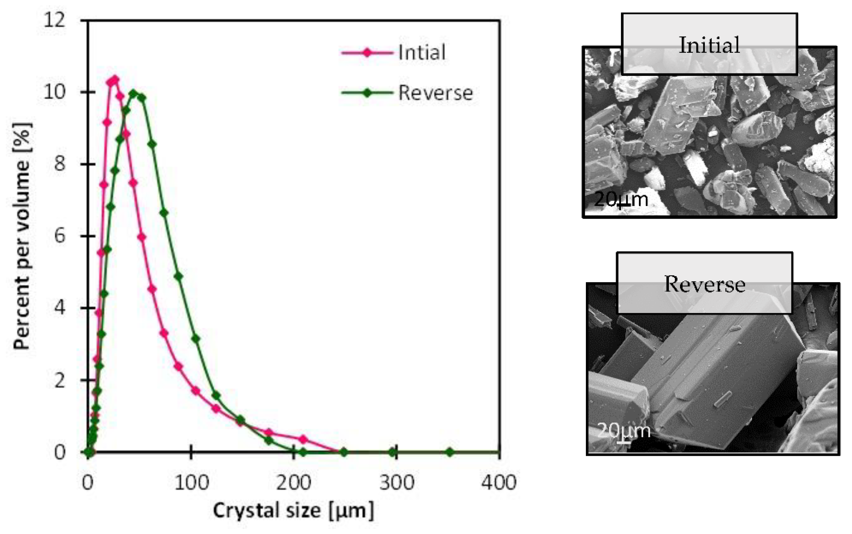 Membranes 13 00140 g009