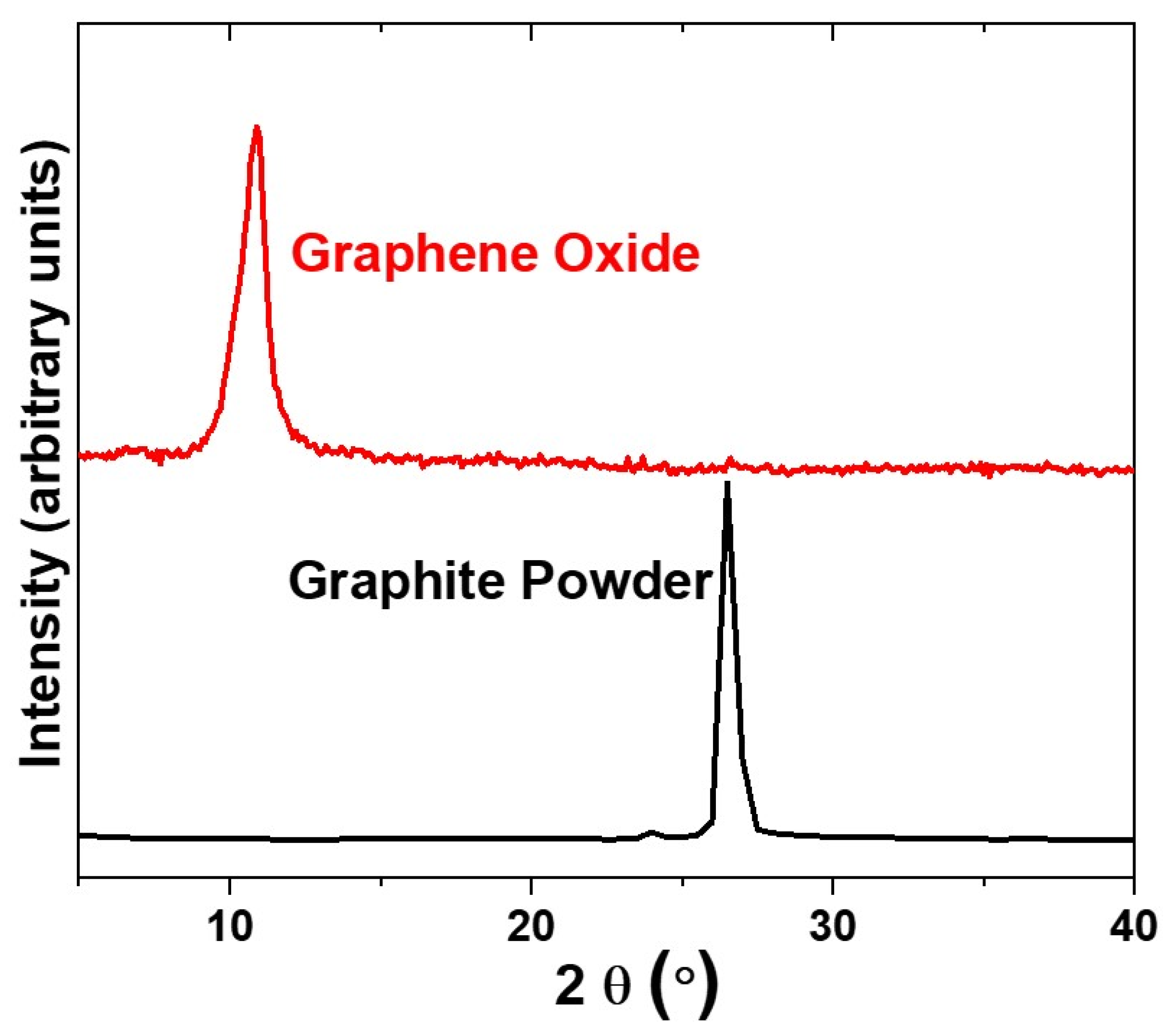 Membranes 13 00143 g003 Membranes 13 00143 g003