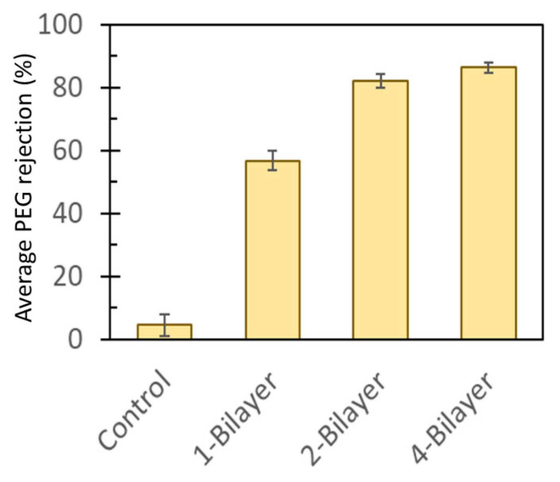 Membranes 13 00143 g008 Membranes 13 00143 g008