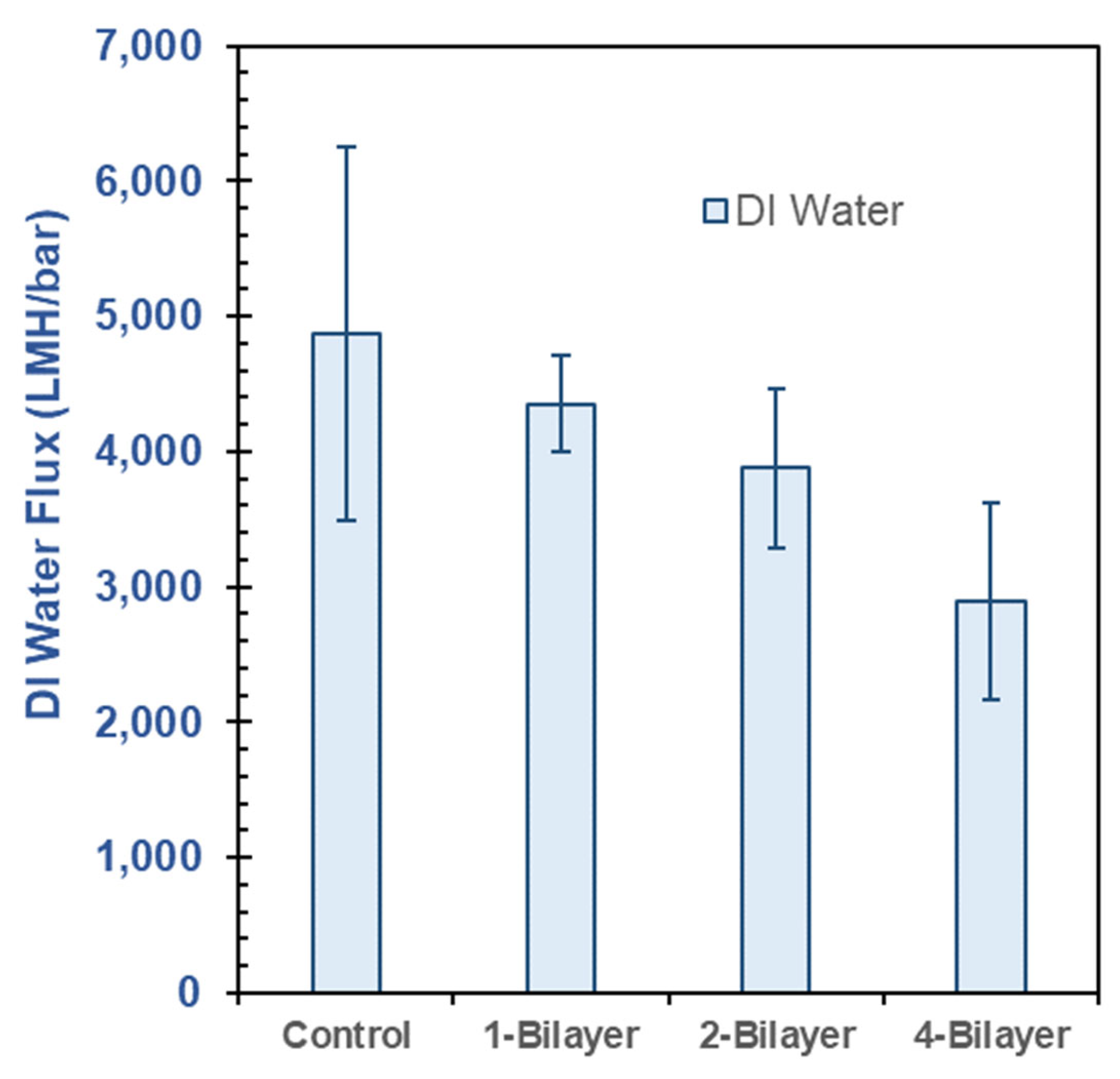 Membranes 13 00143 g009 Membranes 13 00143 g009