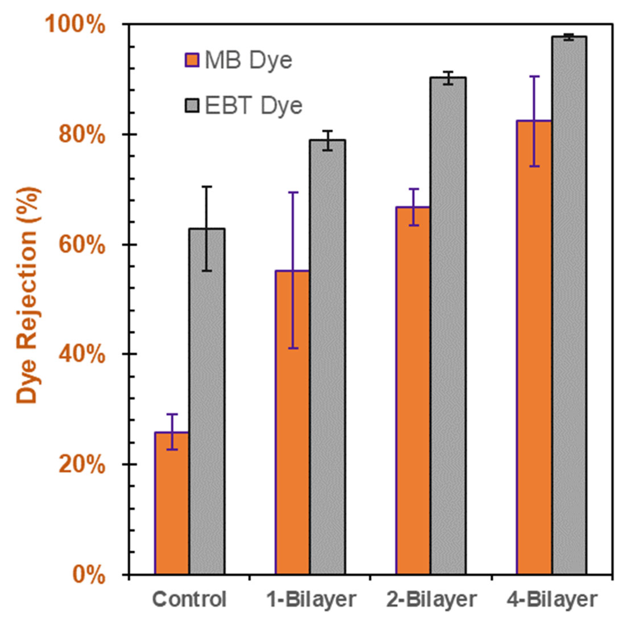 Membranes 13 00143 g010 Membranes 13 00143 g010