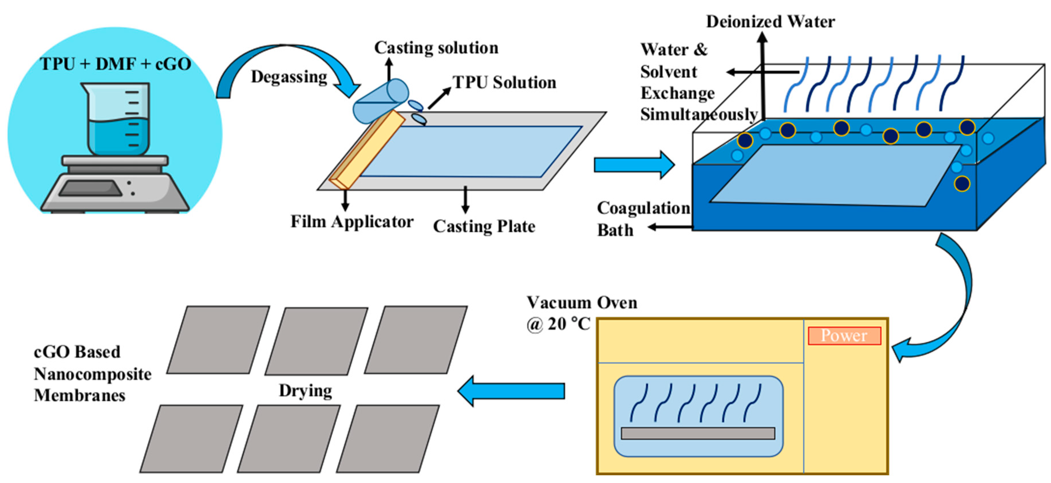 Membranes 13 00144 g001 Membranes 13 00144 g001