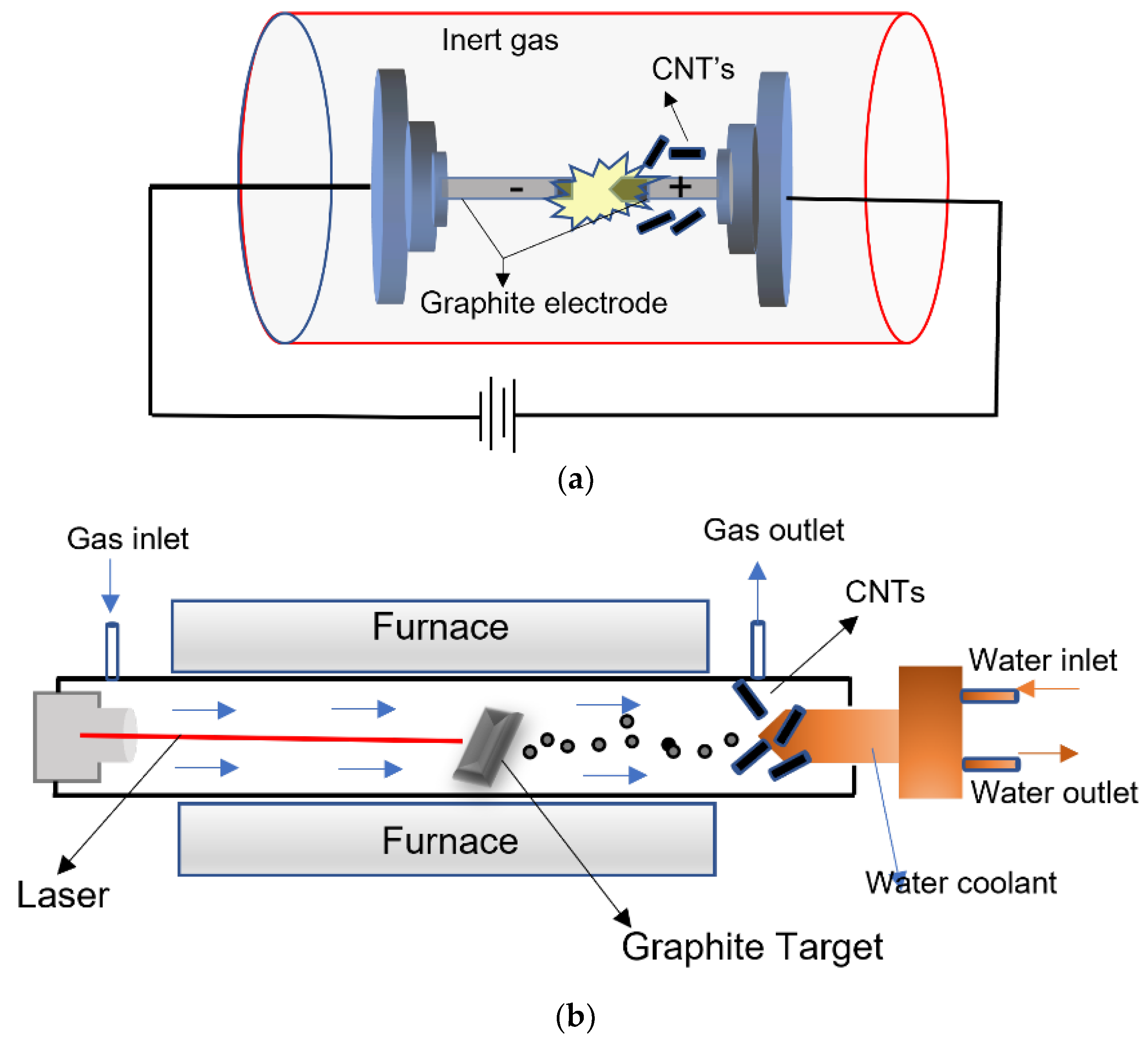 Membranes 13 00145 g005a