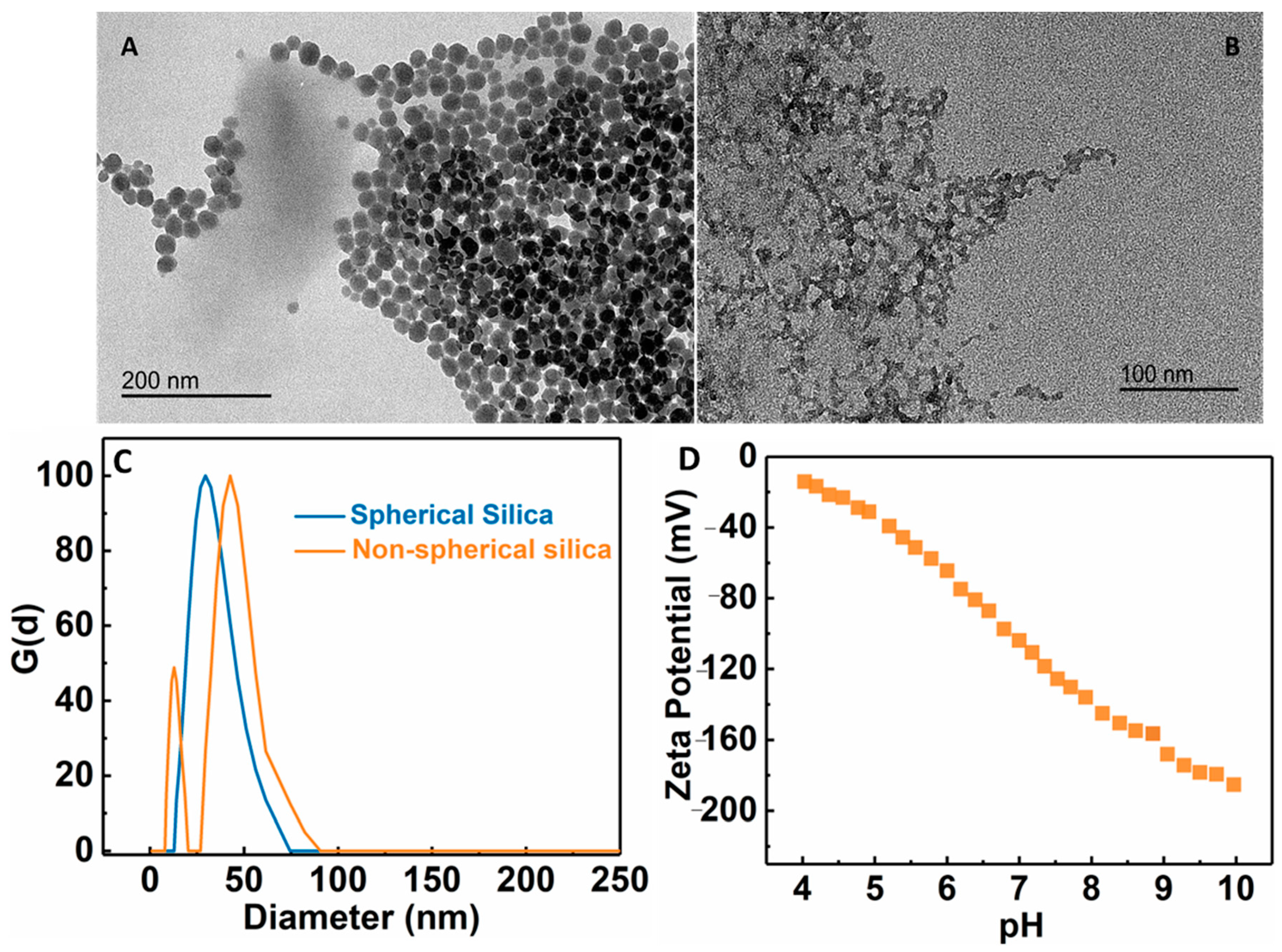 Membranes 13 00147 g006