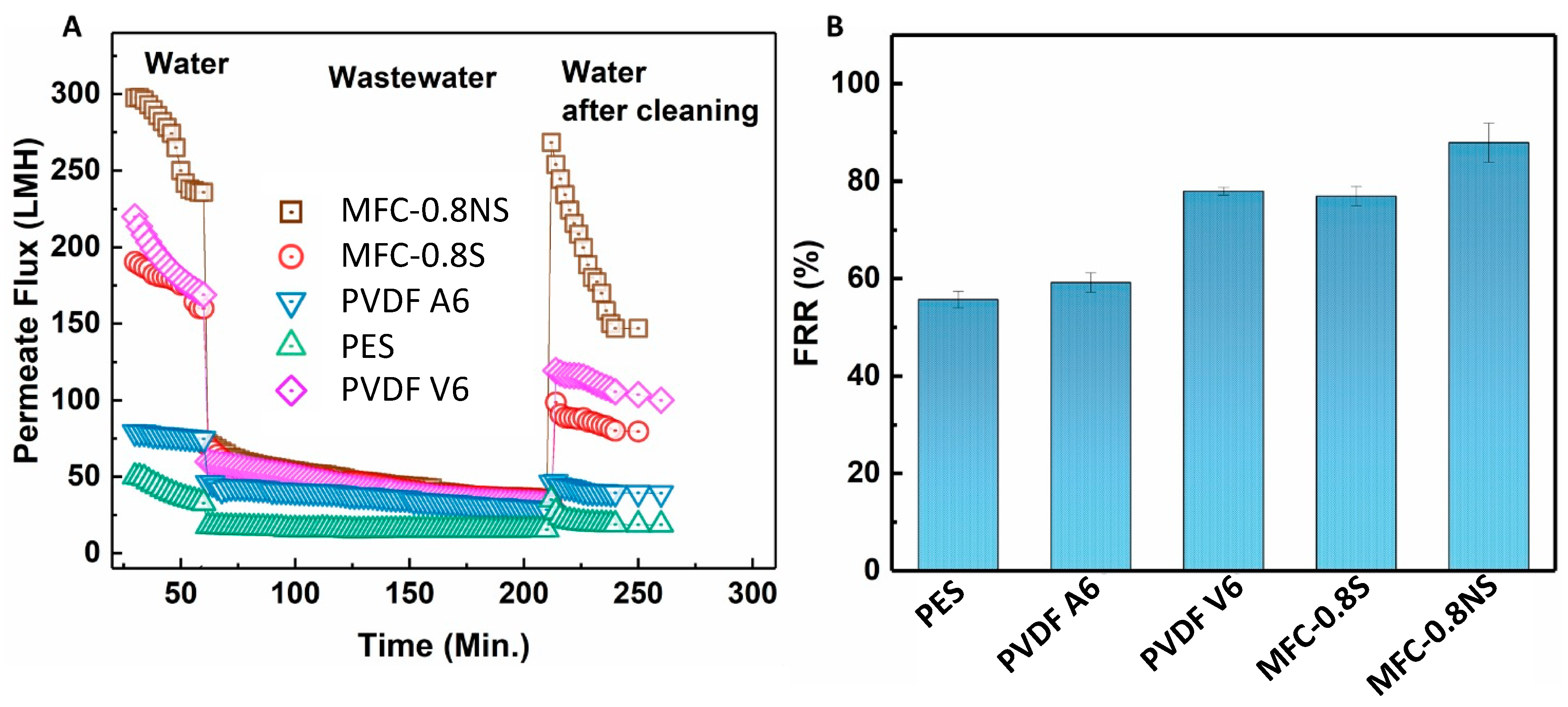 Membranes 13 00147 g012