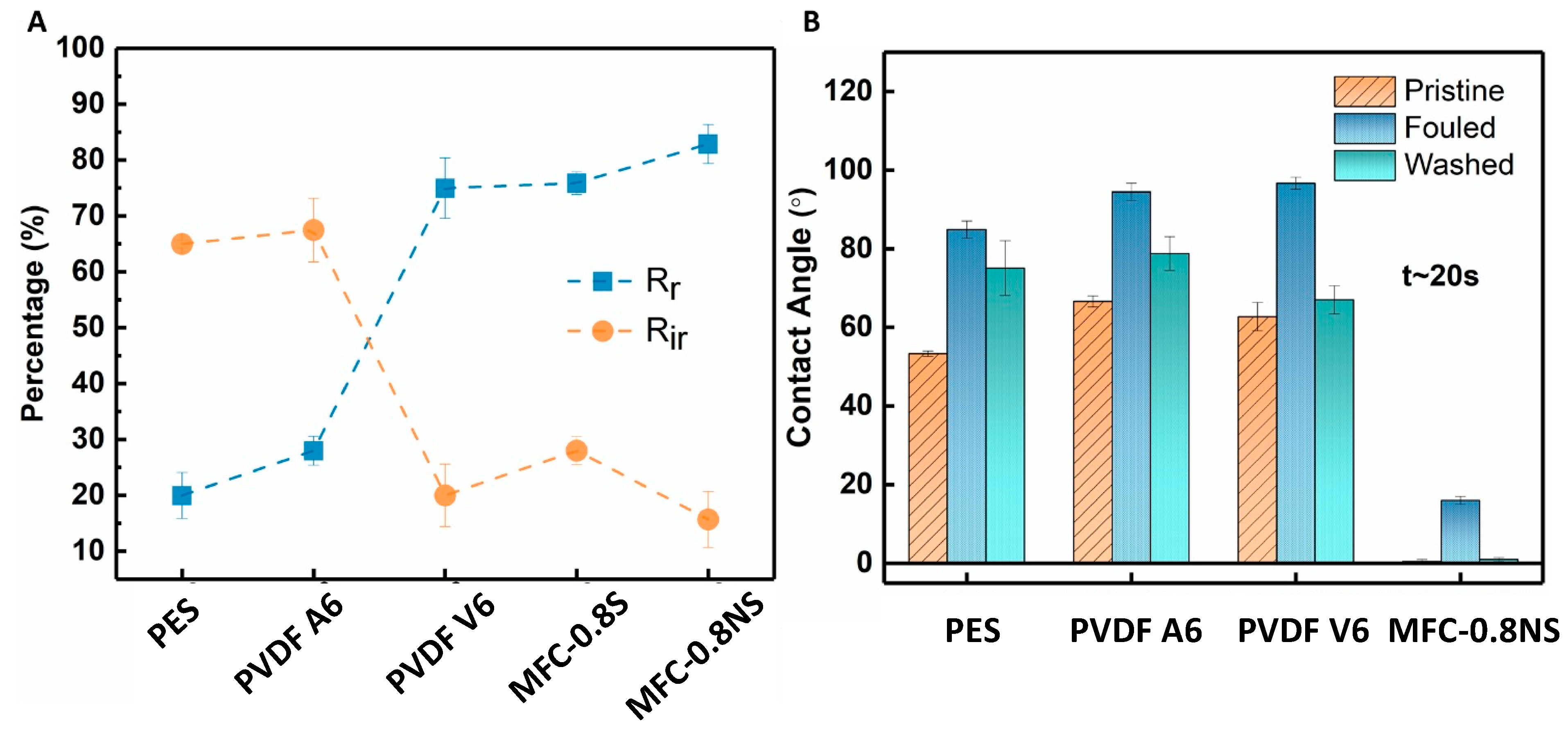 Membranes 13 00147 g013