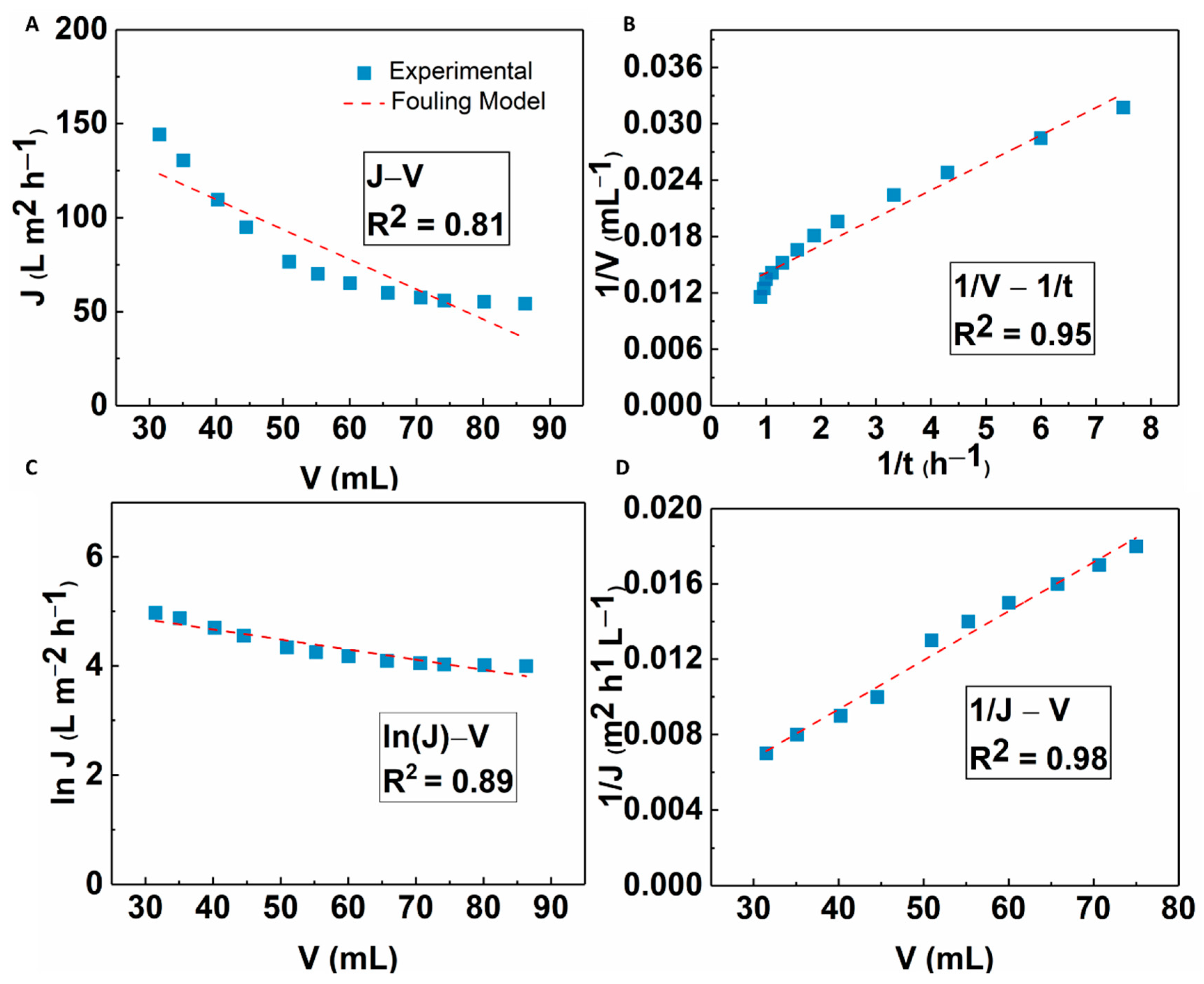 Membranes 13 00147 g014
