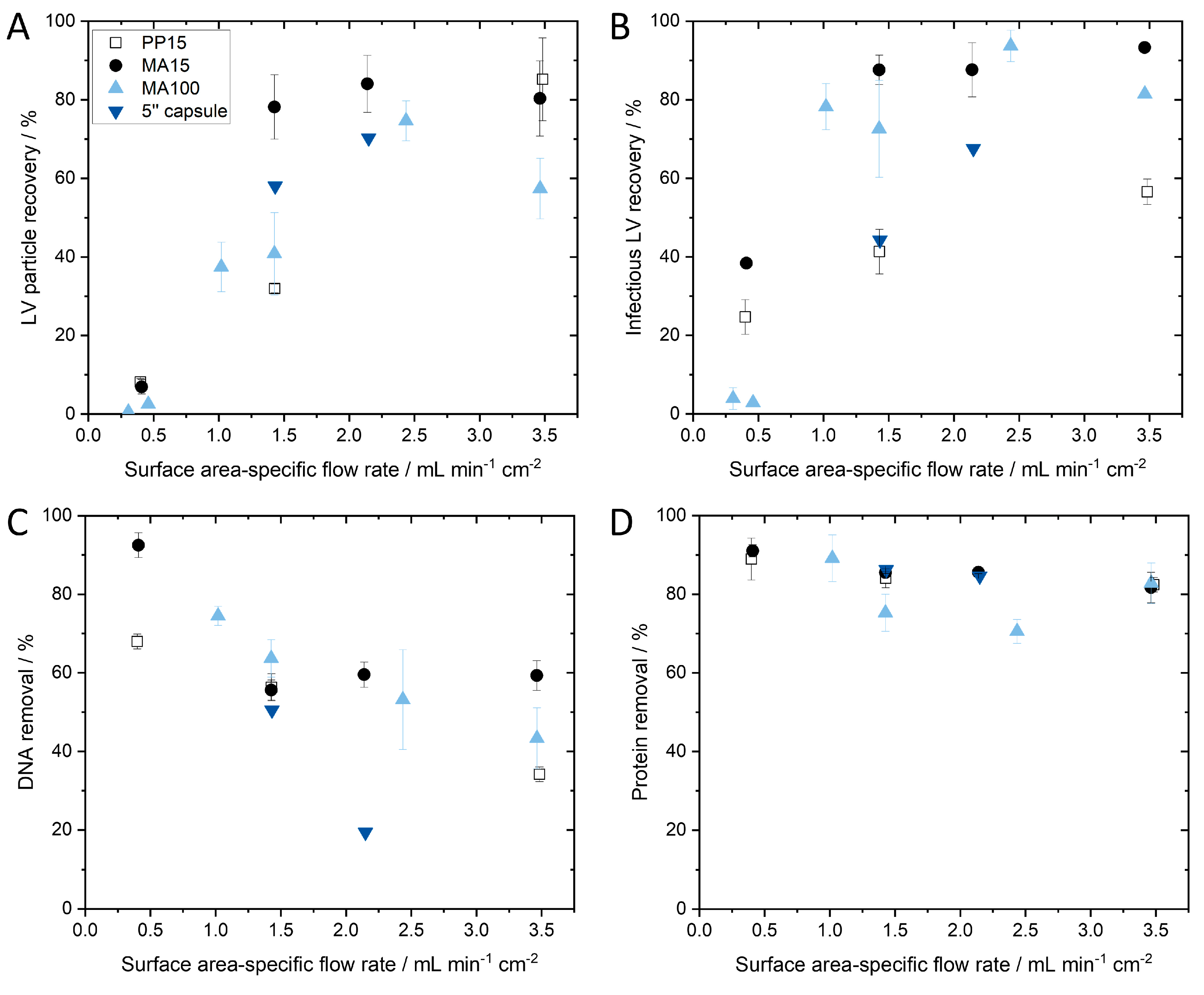 Membranes 13 00149 g006