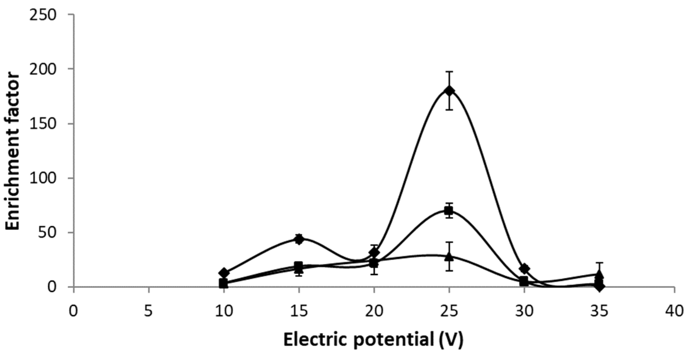 Membranes 13 00152 g002