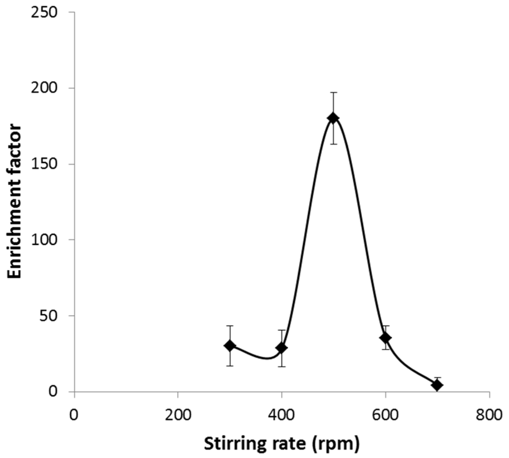 Membranes 13 00152 g006