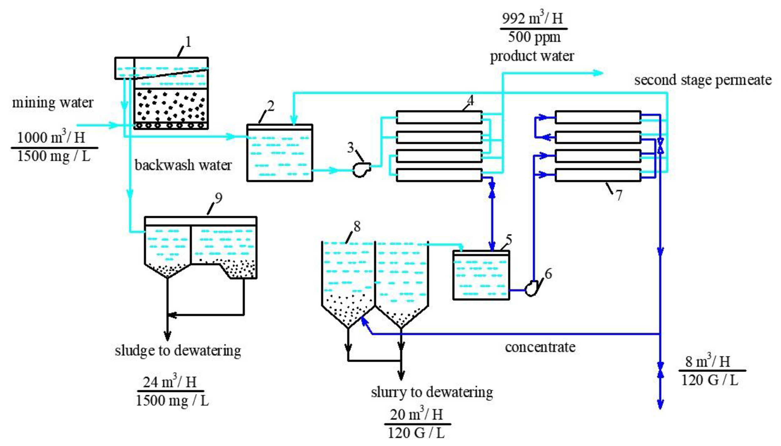 Membranes Free FullText Treatment of Mine Water with Reverse
