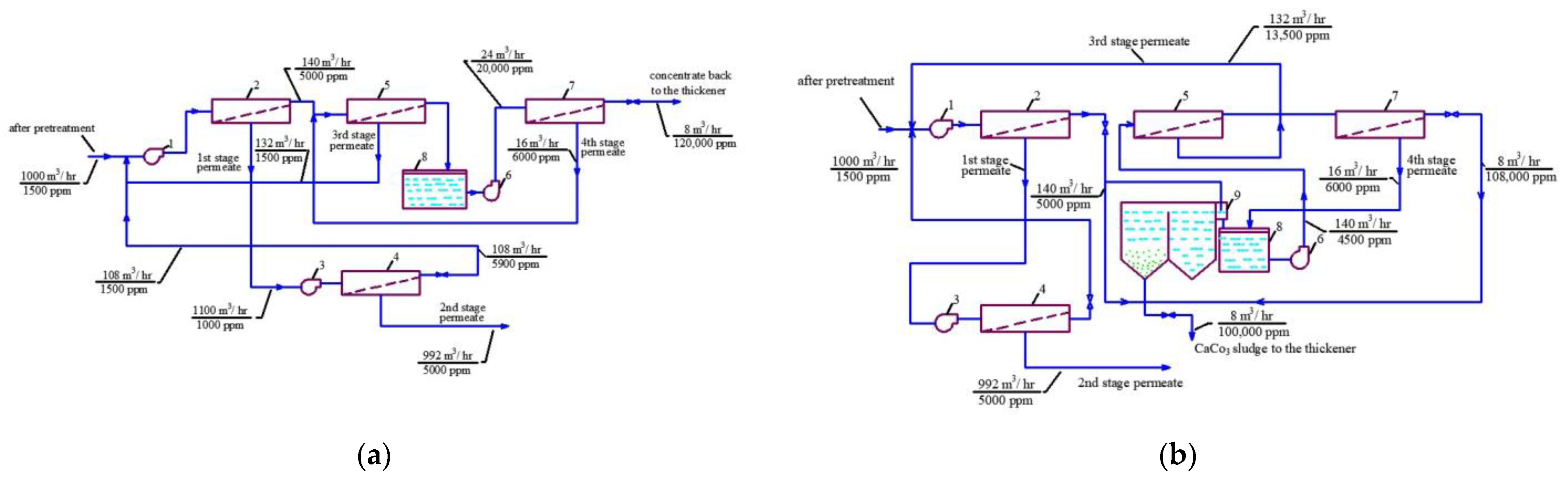 Membranes Free FullText Treatment of Mine Water with Reverse Osmosis and Concentrate