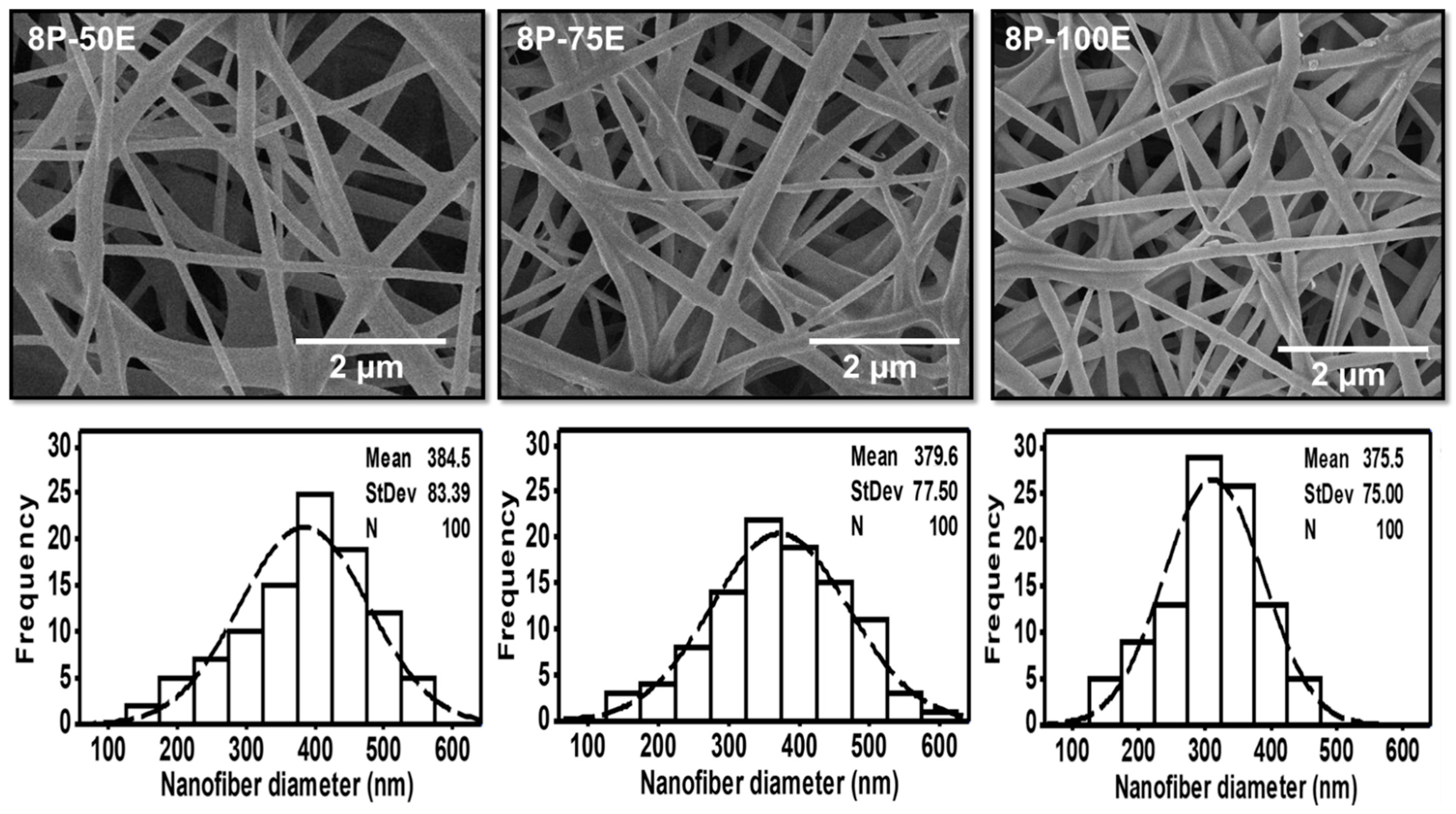 Membranes 13 00156 g003 Membranes 13 00156 g003