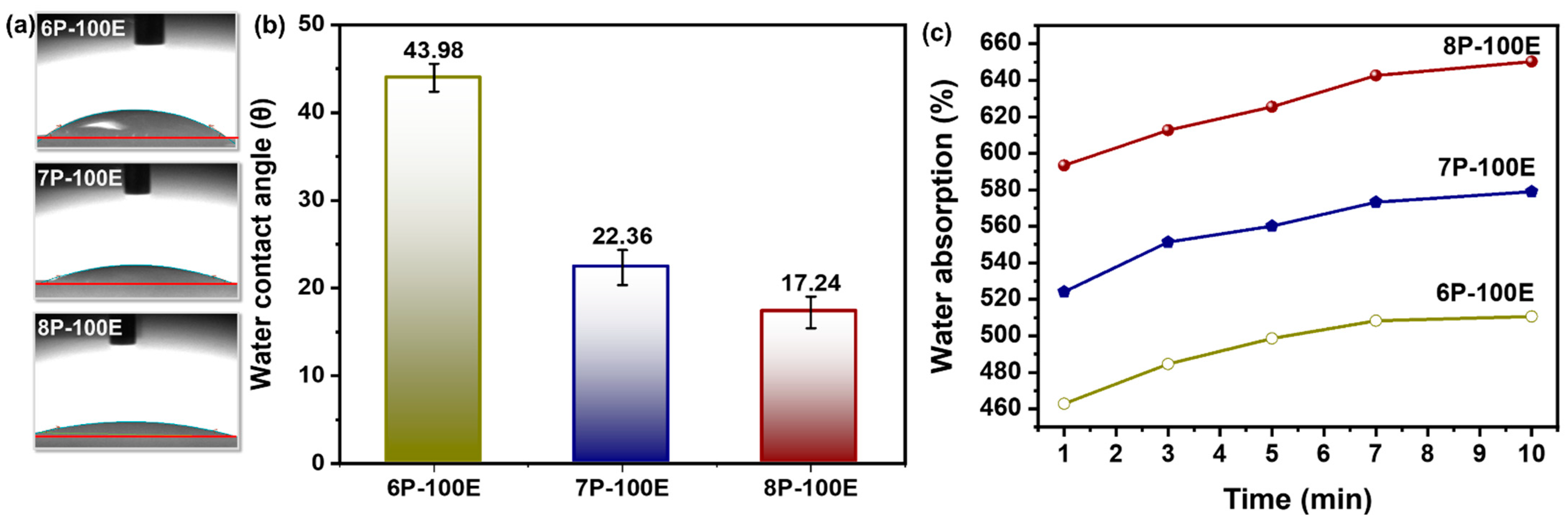 Membranes 13 00156 g006 Membranes 13 00156 g006