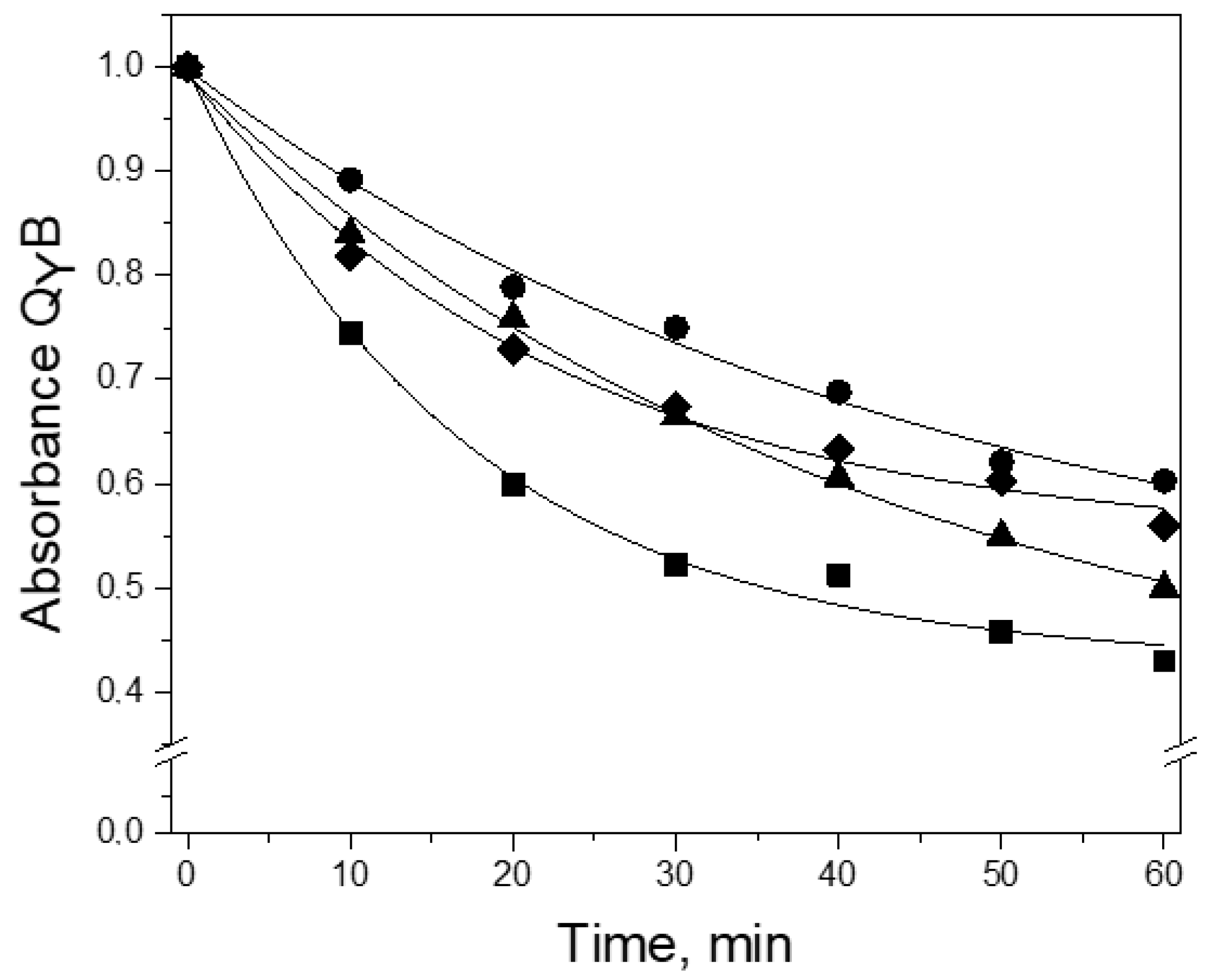 Membranes 13 00157 g003