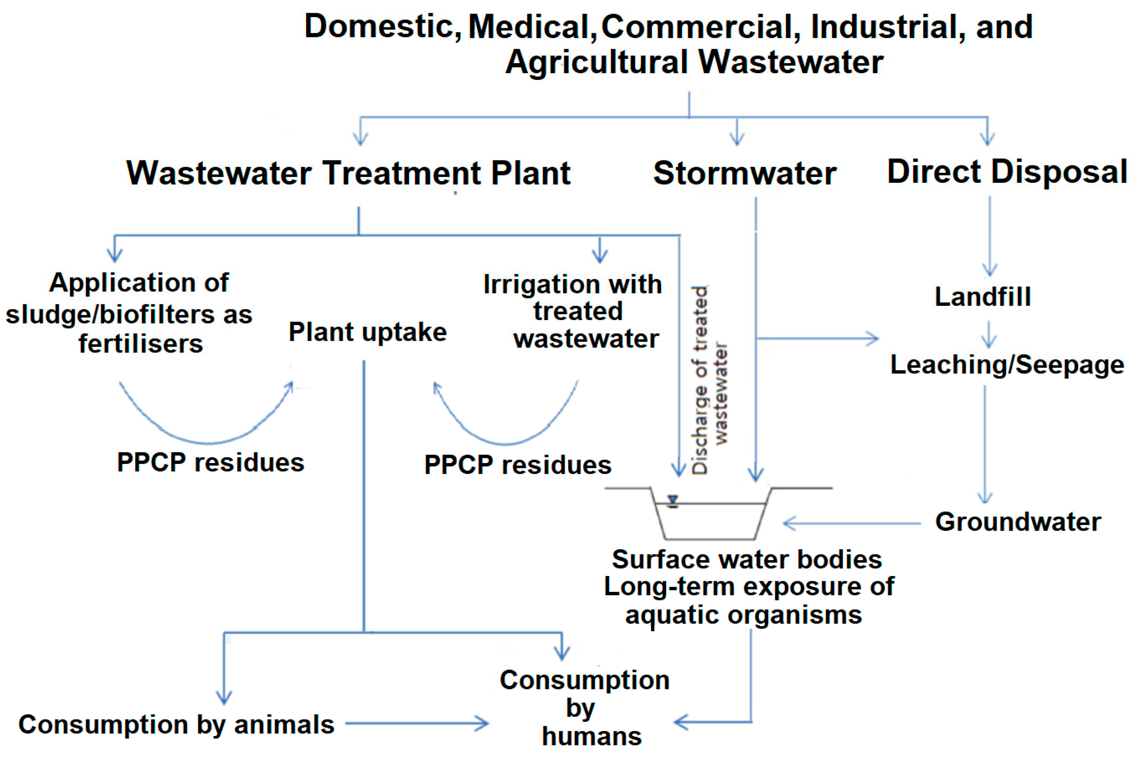 Membranes 13 00158 g001 Membranes 13 00158 g001