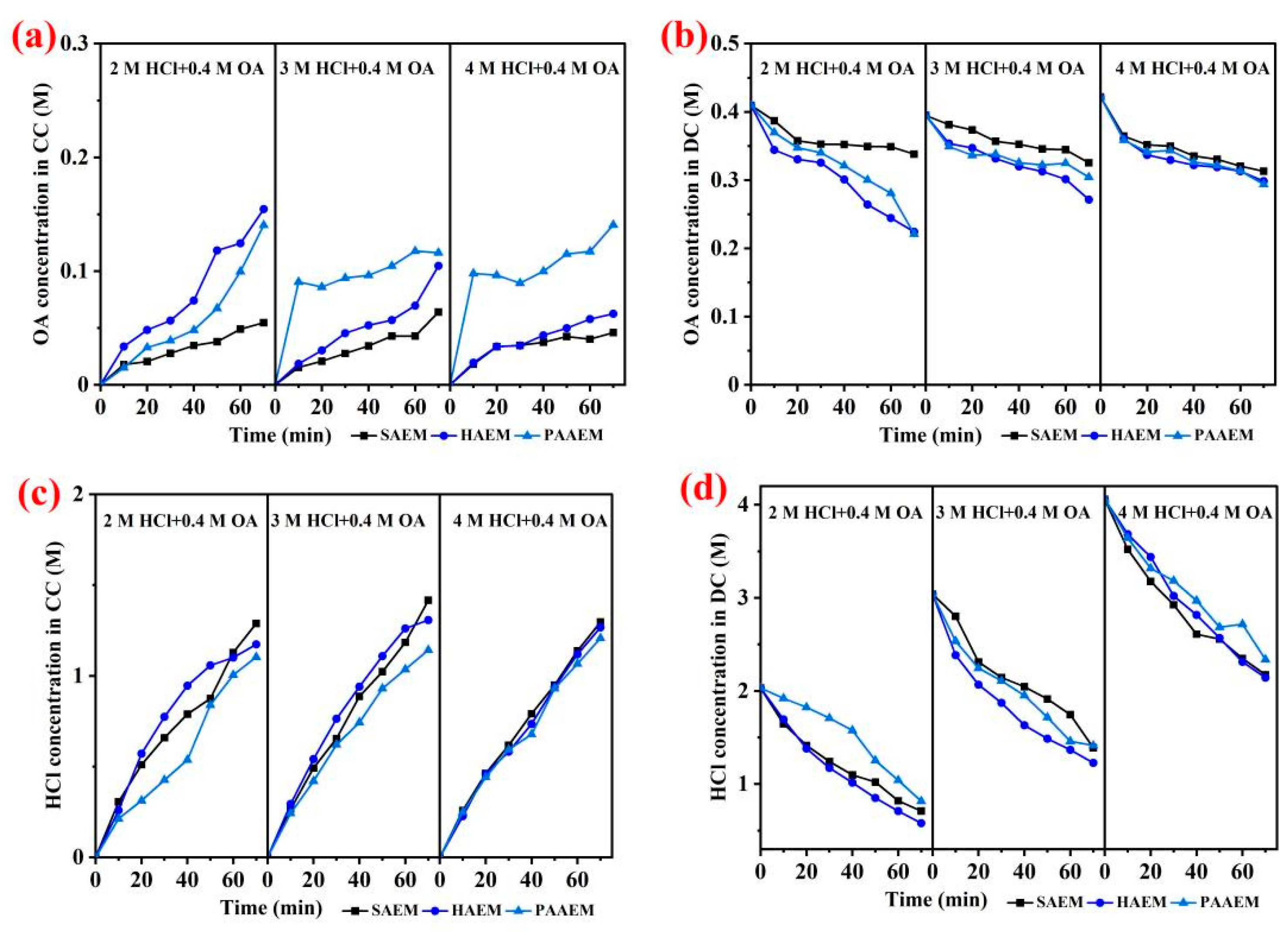 Membranes 13 00162 g002