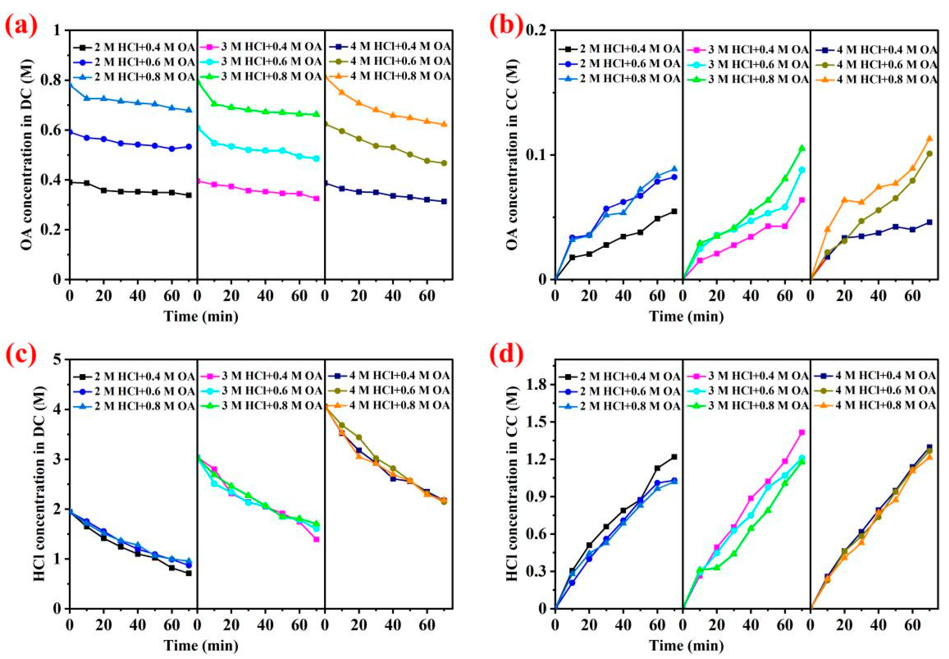 Membranes 13 00162 g004