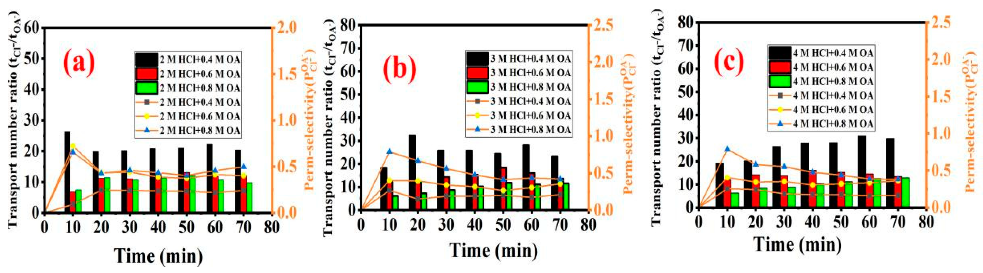 Membranes 13 00162 g005