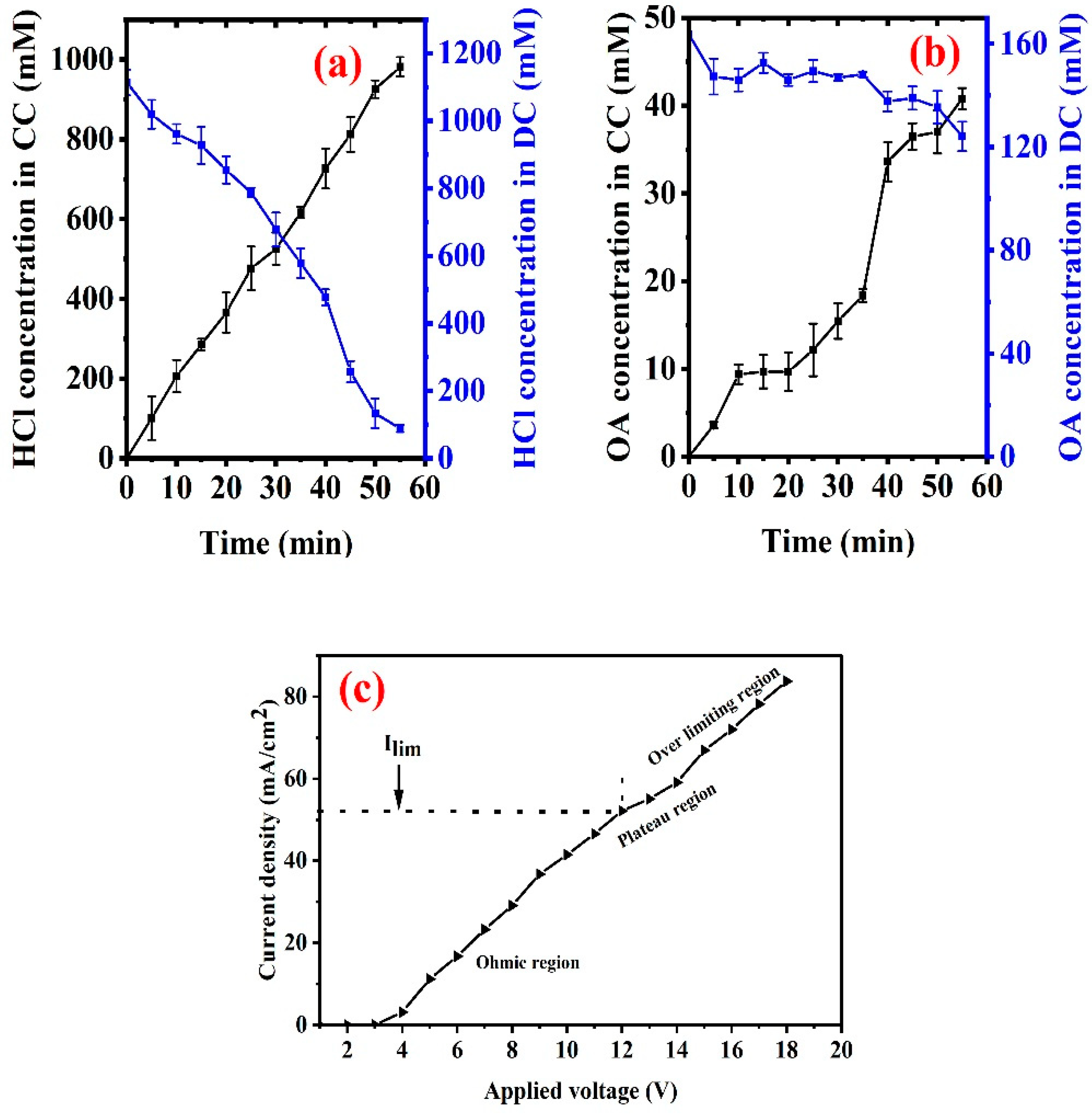 Membranes 13 00162 g006
