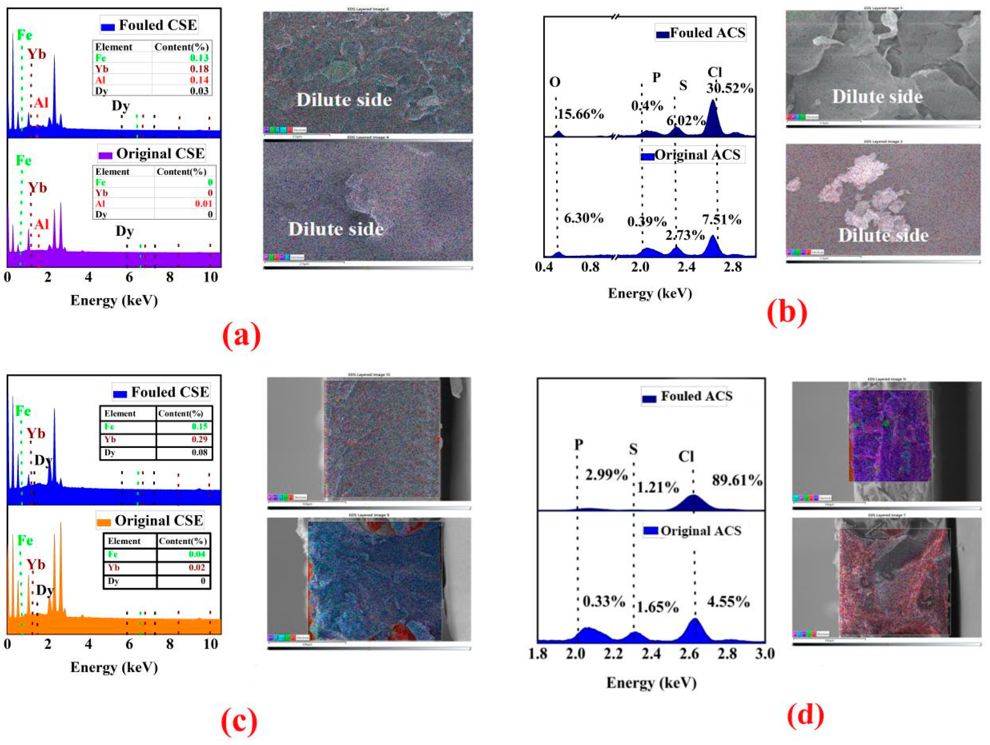 Membranes 13 00162 g008