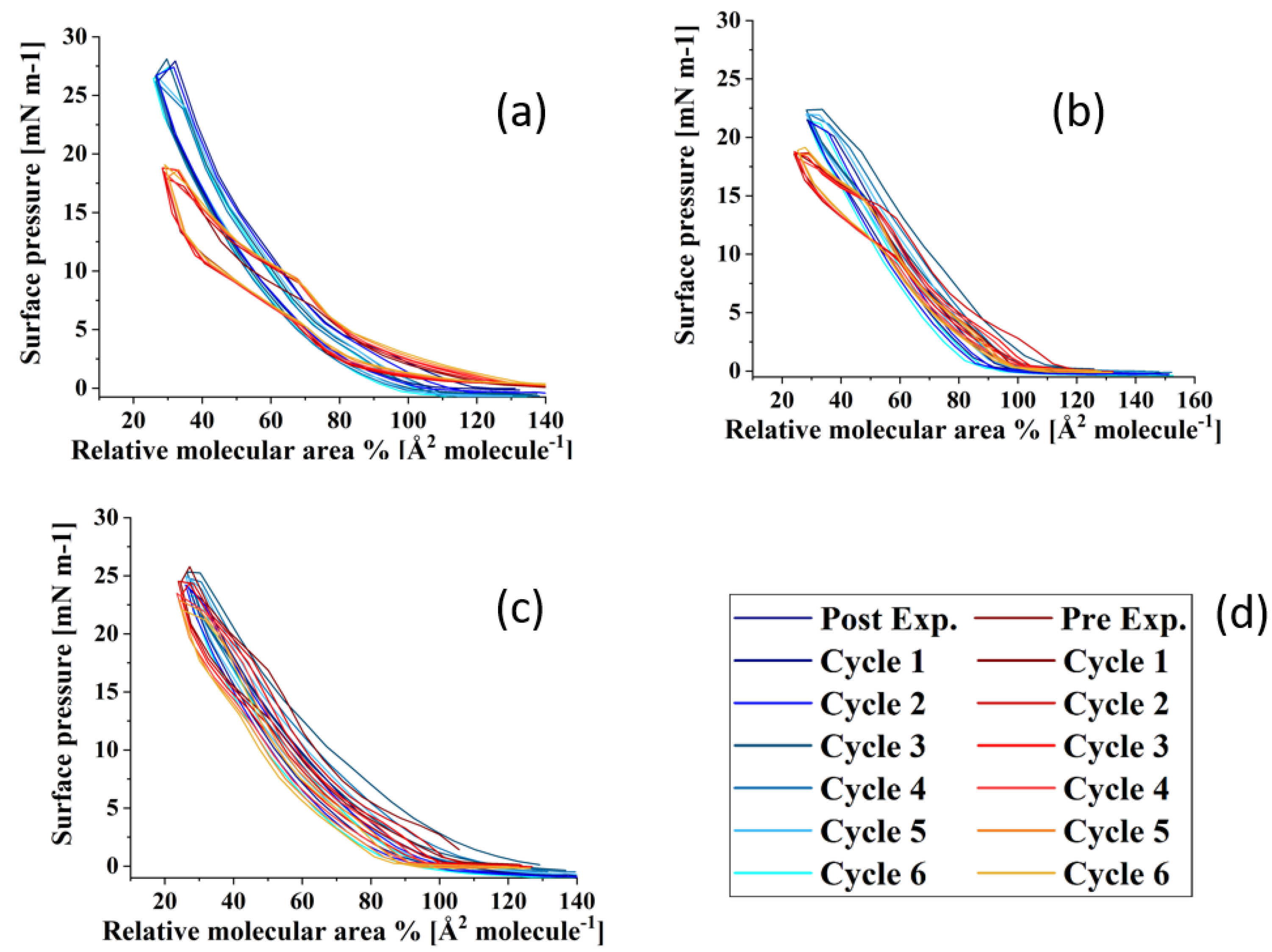 Membranes 13 00165 g006 Membranes 13 00165 g006