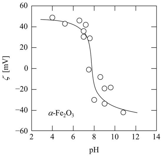 Membranes Free FullText Separation Properties of Plasmid DNA Using a TwoStage Particle