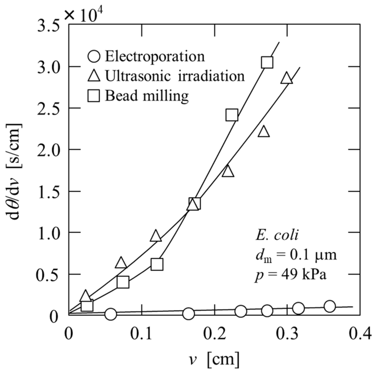 Membranes 13 00168 g009 Membranes 13 00168 g009