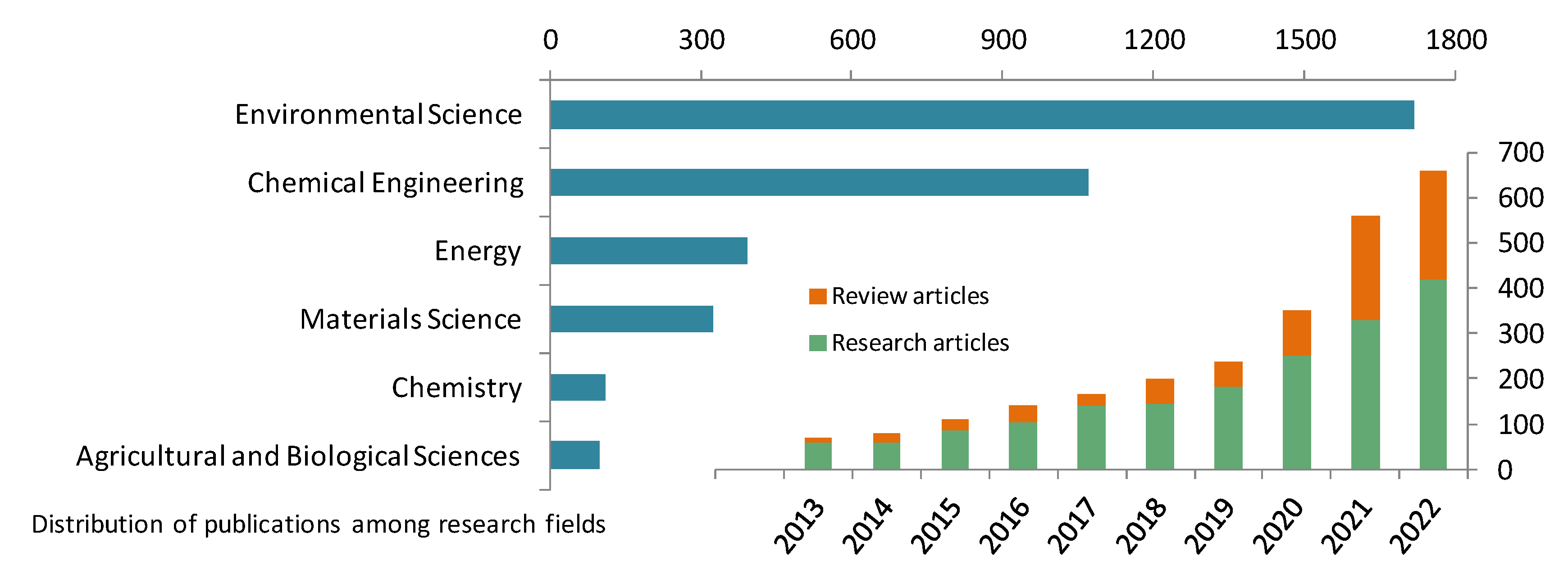 Membranes 13 00172 g001 Membranes 13 00172 g001