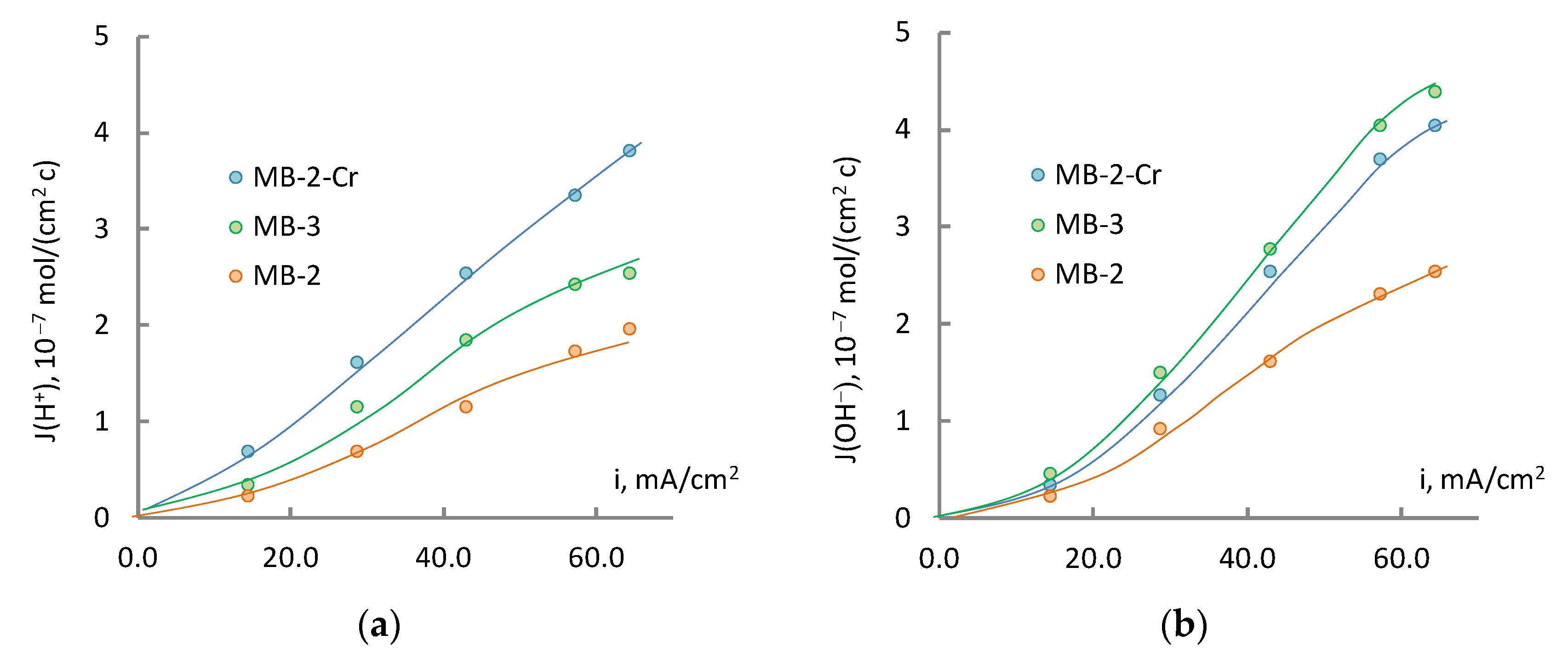 Membranes 13 00172 g008 Membranes 13 00172 g008