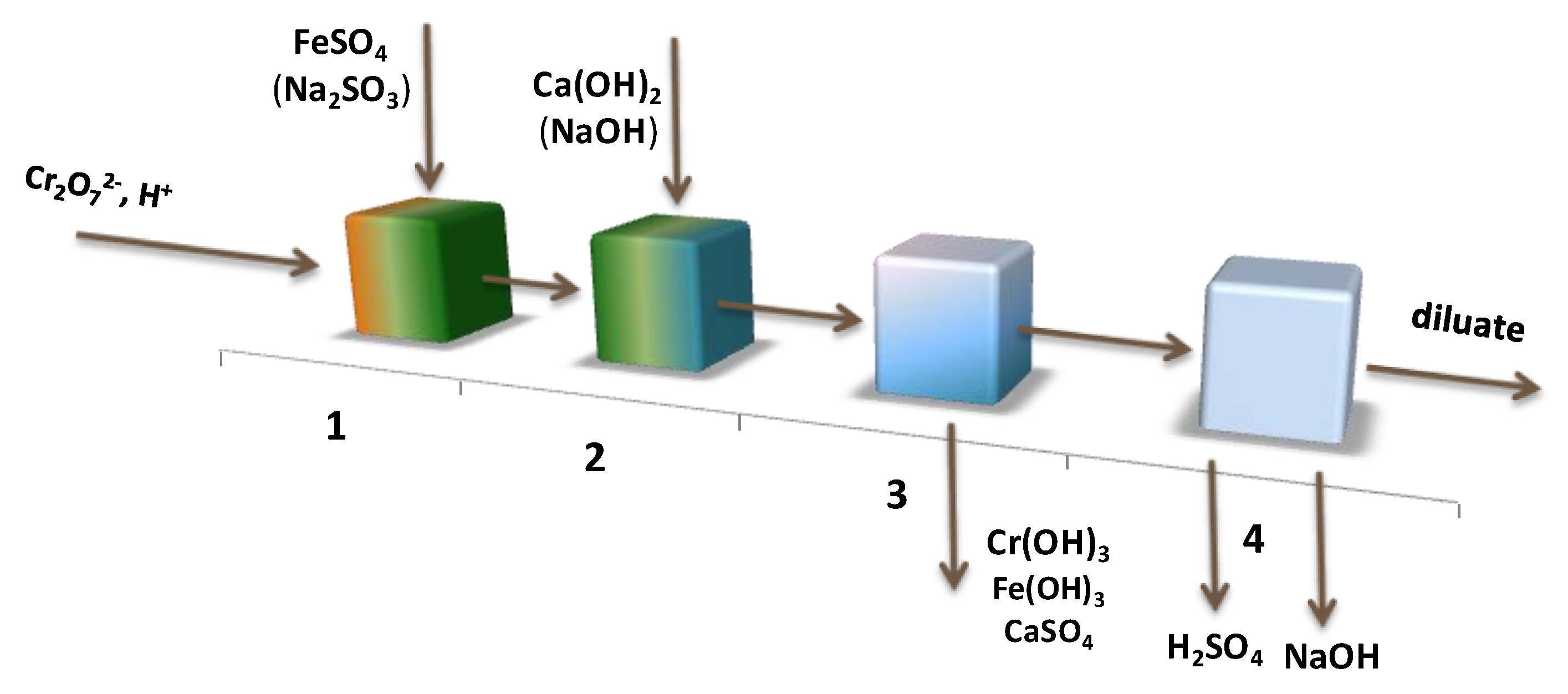 Membranes 13 00172 g010 Membranes 13 00172 g010